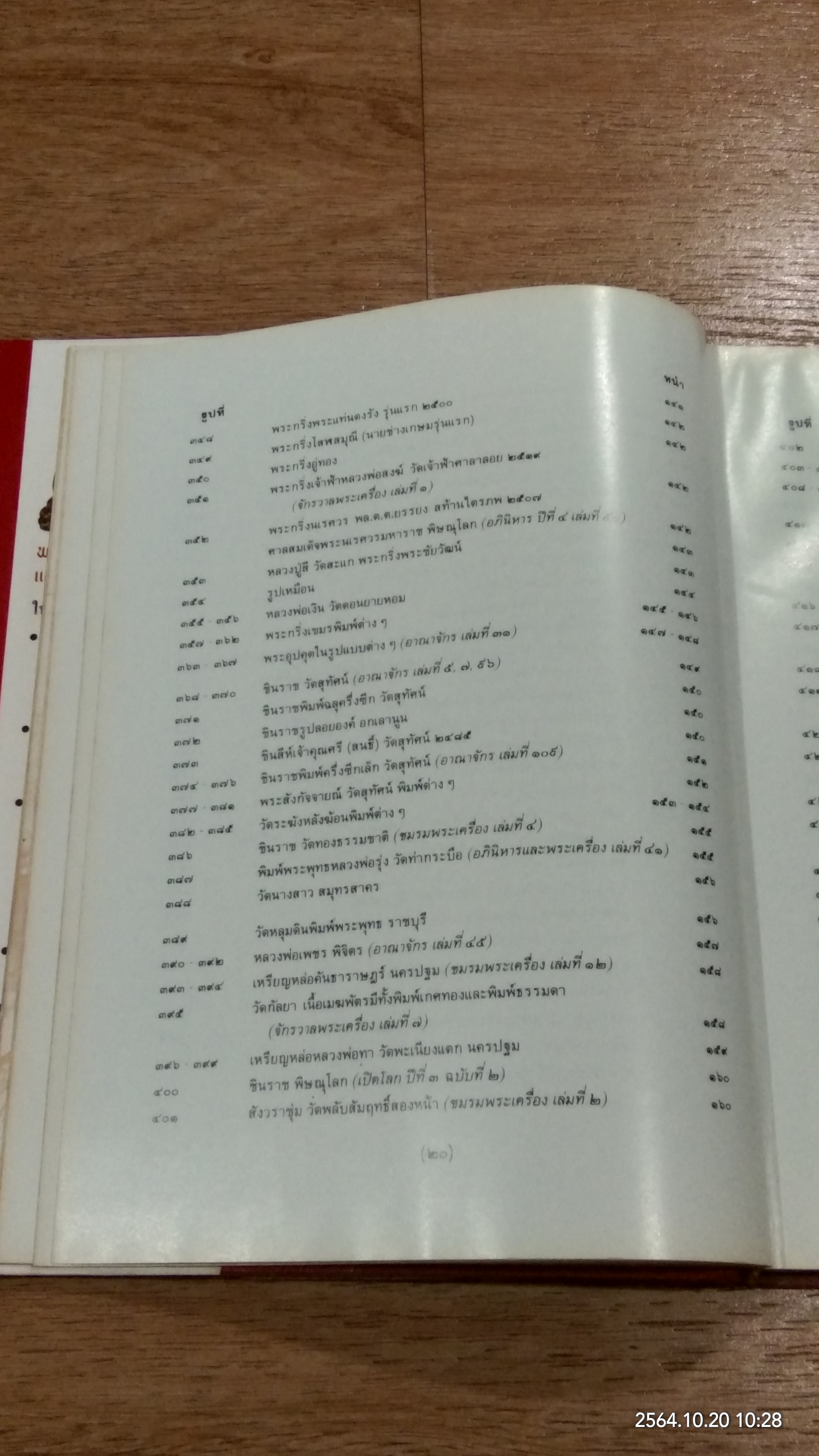 หนังสือภาพพระกริ่ง พระชัยวัฒน์ และรูปหล่อ / ผศ.นิพัทธ์ จิตรประสงค์