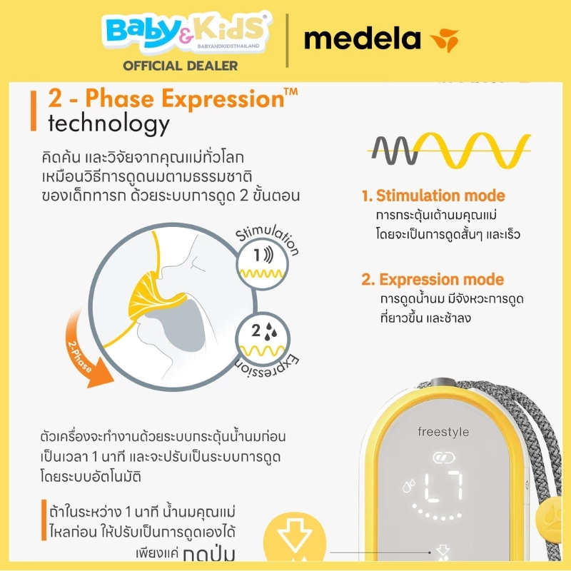 Medela เครื่องปั๊มนมมอเตอร์Medela Freestyle™ Hands-free double electric Wearable Breast Pump