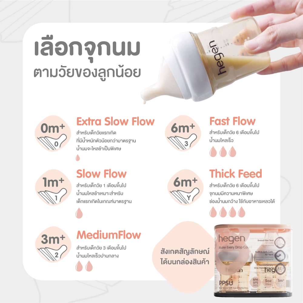 Hegen ขวดนม พร้อมจุกนม PCTO™ 240ml./ 8oz. Feeding Bottle PPSU (2-pack)