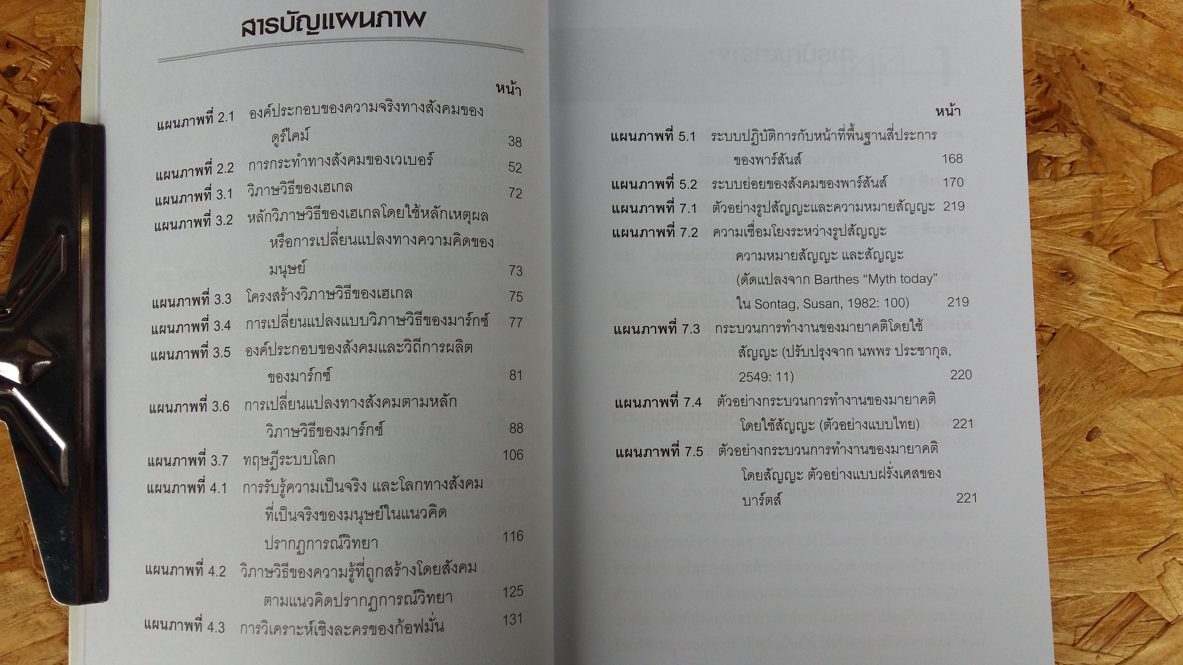 ทฤษฎีสังคมวิทยา / สุภางค์ จันทวานิช