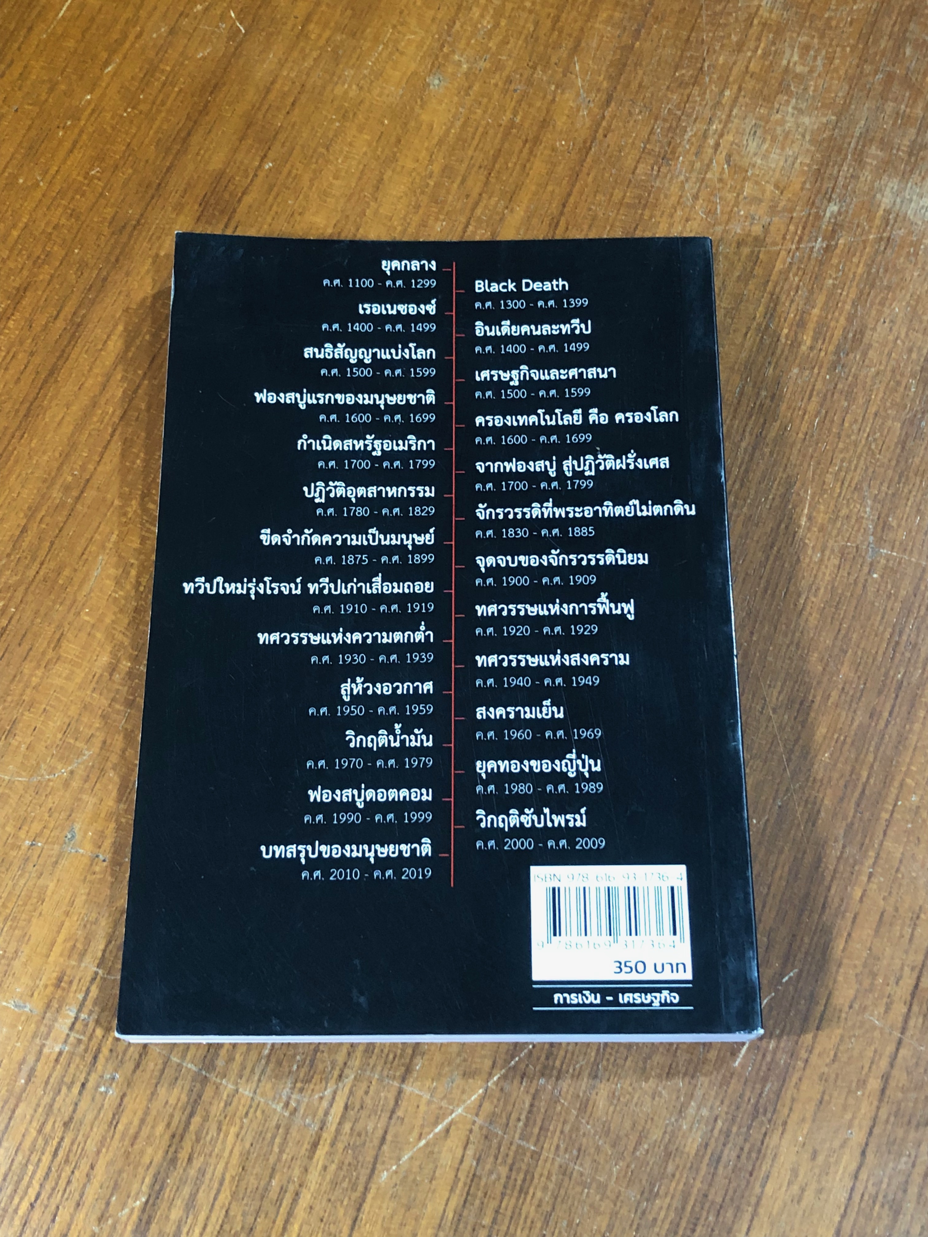 เศรษฐกิจโลก 1000 ปี / ลงทุนแมน