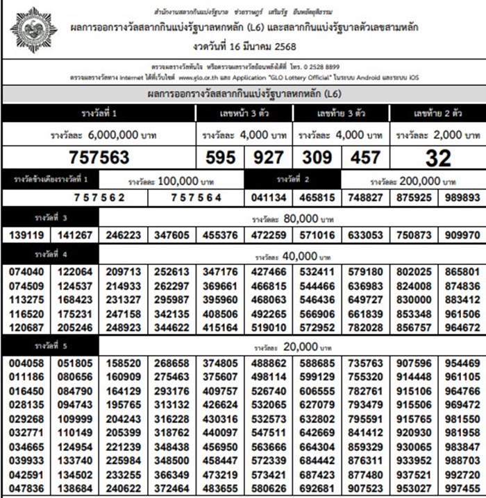  ตรวจหวย งวด วันที่ 16 มีนาคม พ.ศ. 2568
