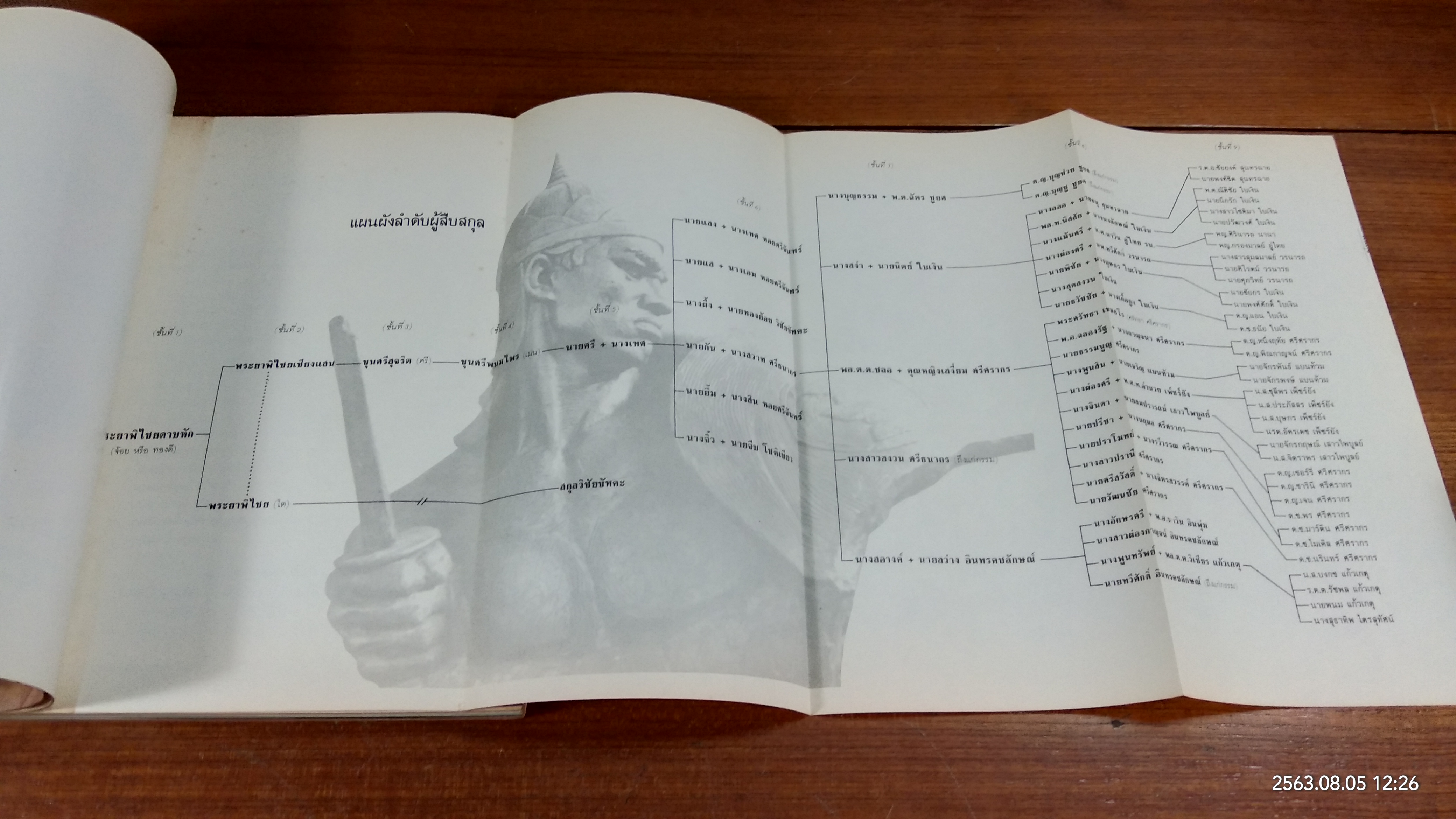 อนุสรณ์ในงานพระราชทานเพลิงศพ พลตำรวจตรี ชลอ ศรีศรากร (พระปัญญาคุณ ปุณณะวังโส )