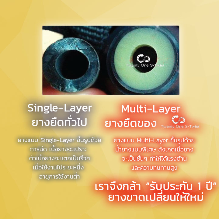 ยางยืดออกกำลังกาย Light (สีเหลือง)