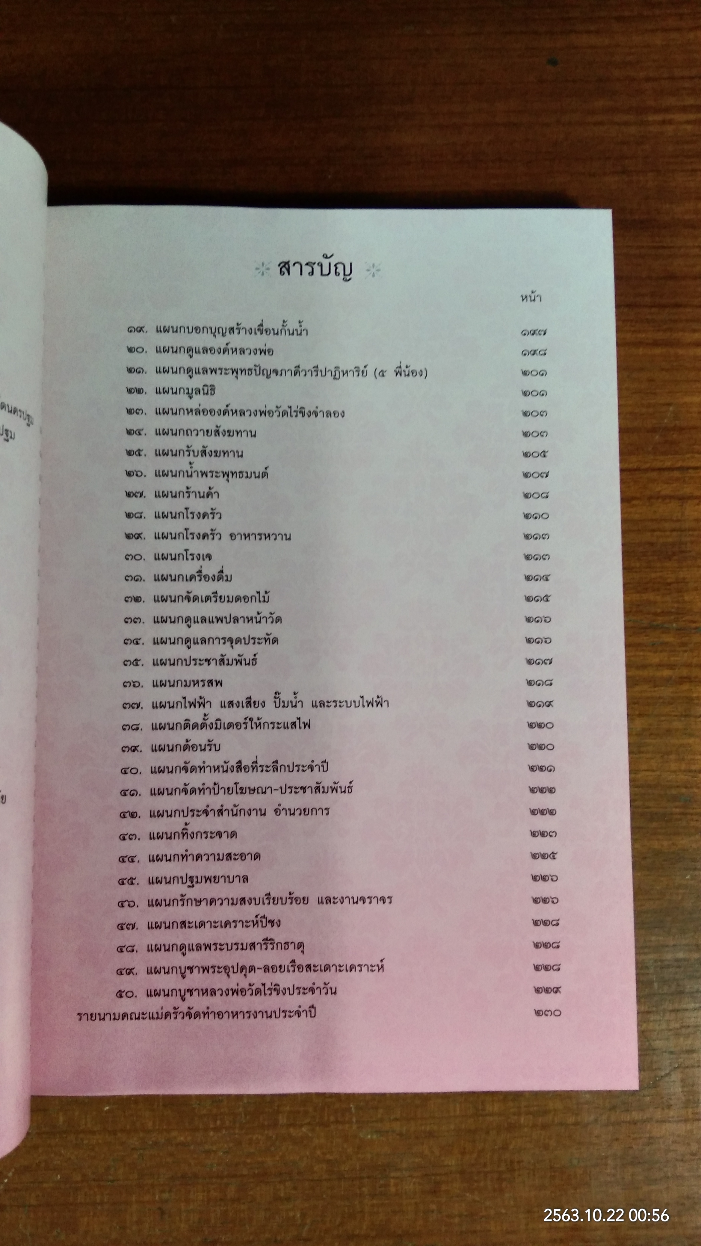 งานเทศกาลนมัสการปิดทองหลวงพ่อวัดไร่ขิง ประจำปี ๒๕๕๙