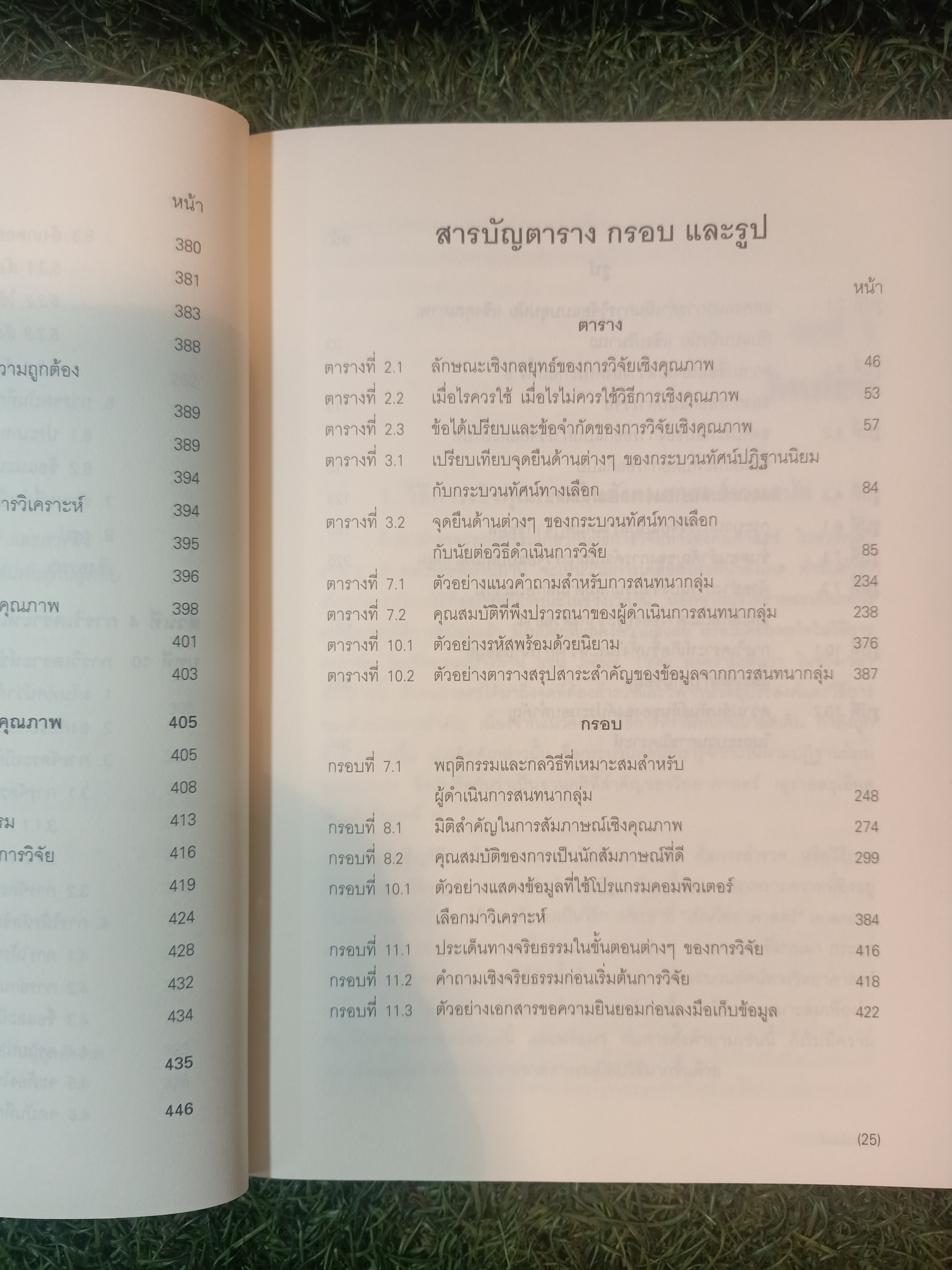 ศาสตร์และศิลป์ แห่งการวิจัยเชิงคุณภาพ / ชาย โพธิสิตา