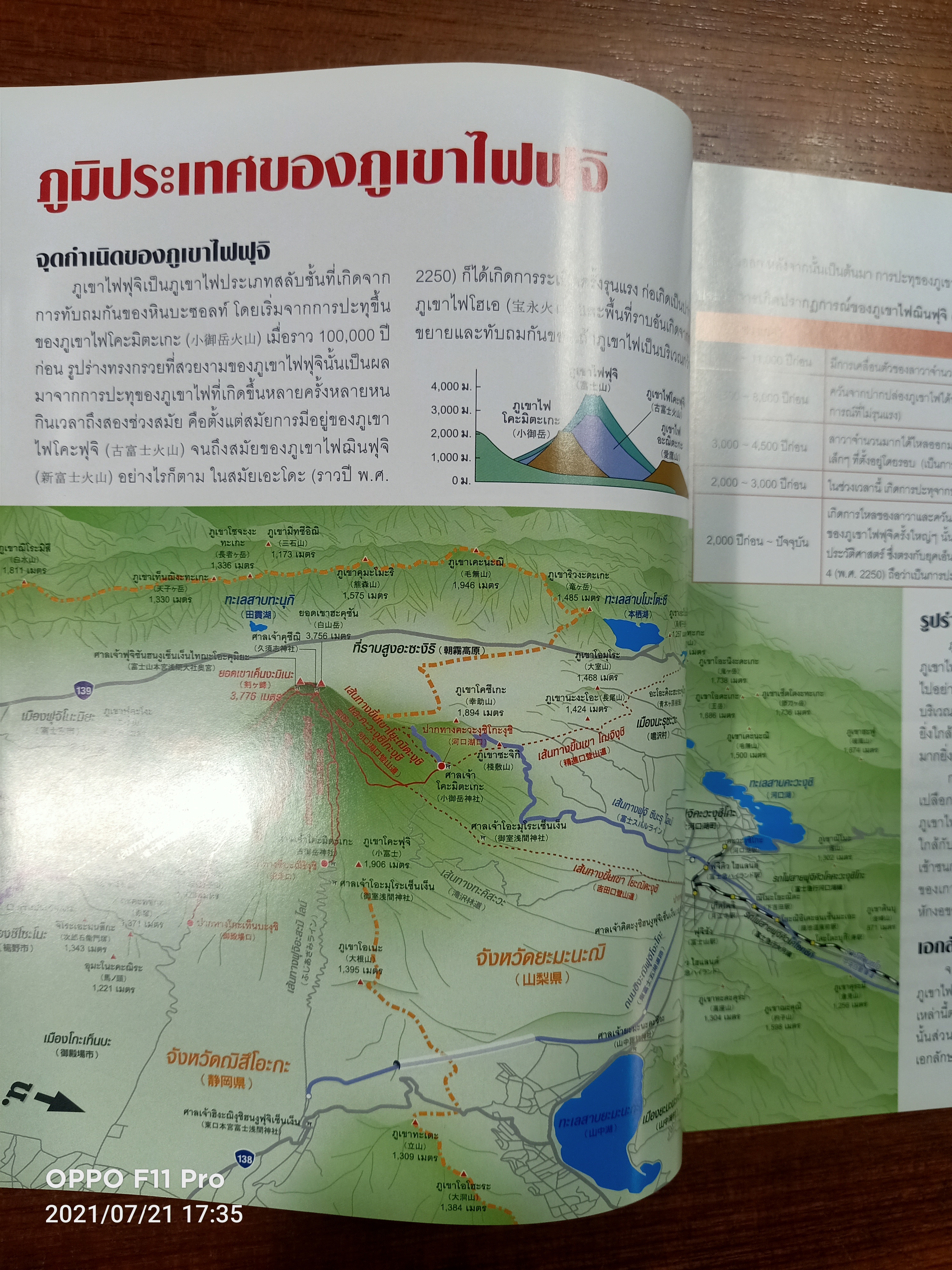 "ฟูจิซัง" ภูเขาศักดิ์สิทธิ์ที่งดงาม / COMPLETE GUIDE FUJISAN