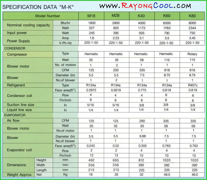 แอร์ตู้คอนโทรนราคาส่ง air condition electrical cabinet best price อะไหล่แอร์ตู้คอนโทรนระยอง อะไหล่แอร์ตู้คอนโทรนปลวกแดง air control box แอร์ตู้คอนโทรนราคาถูก แอร์ตู้คอนโทรนราคาโรงงาน