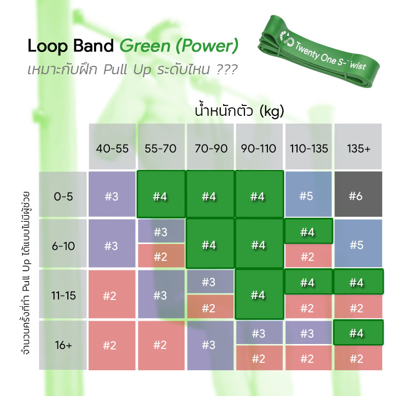 ยางยืดออกกำลังกายแบบห่วง Loop Band Green (Power)