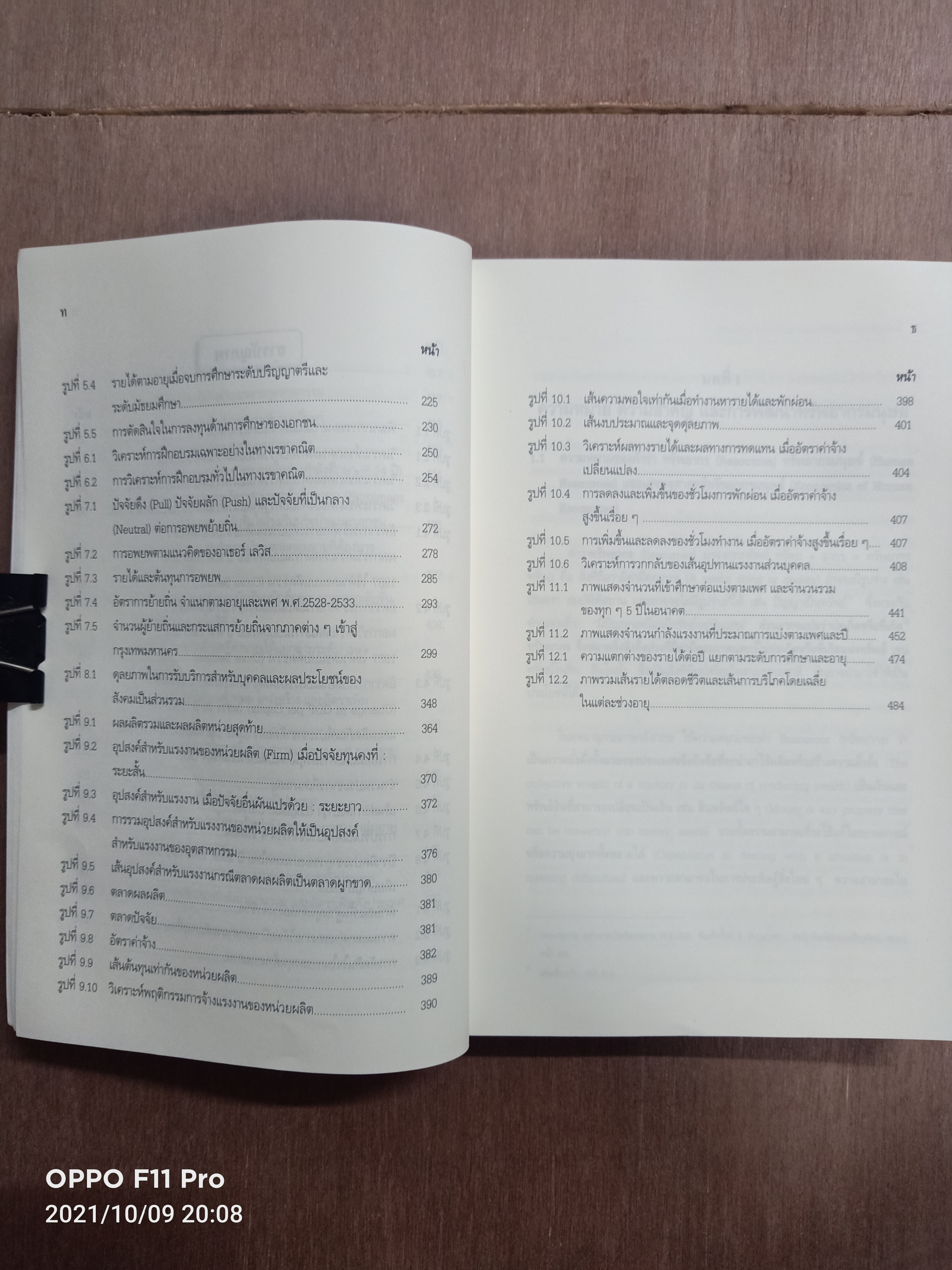 เศรษฐศาสตร์ ทรัพยากรมนุษย์ / ศาสตราจารย์ ดร.บุญคง หันจางสิทธิ์ ศาสตราจารย์สาขาเศรษฐศาสตร์ มหาวิทยาลัยธรรมศาสตร์