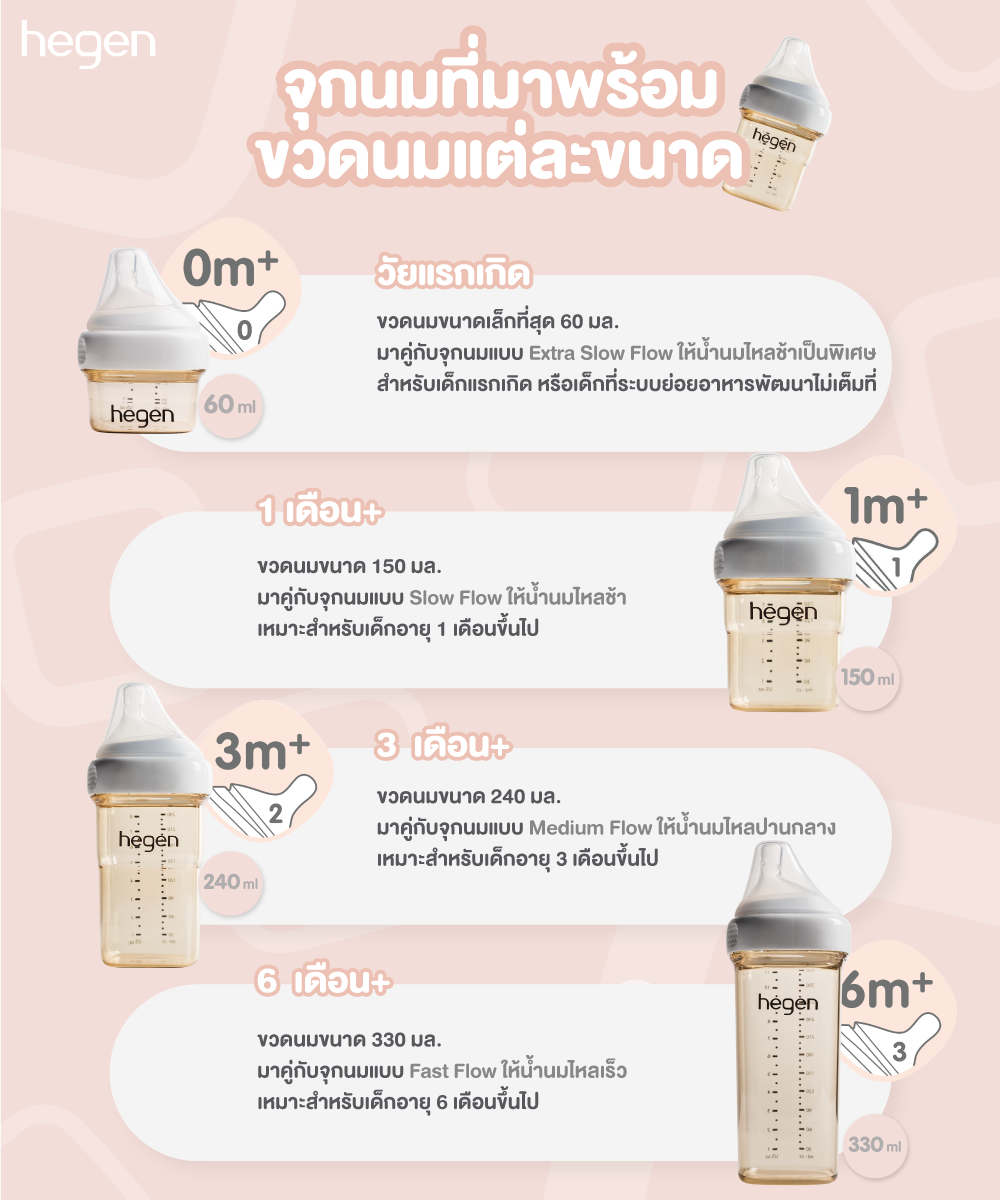 Hegen ขวดนม พร้อมจุกนม PCTO™ 240ml./ 8oz. Feeding Bottle PPSU (2-pack)