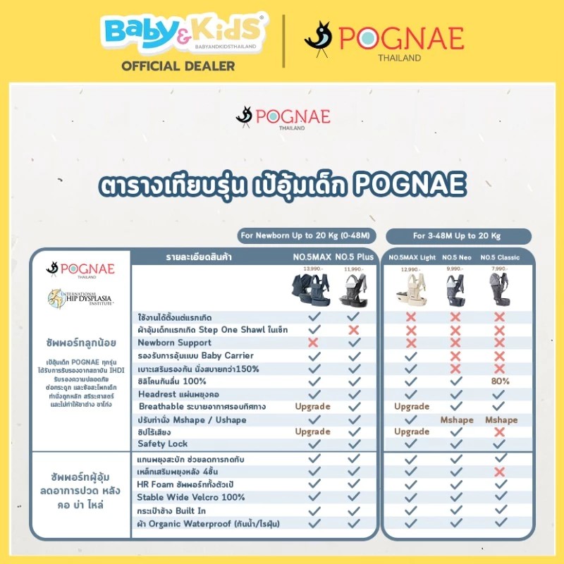 POGNAE รุ่น NO.5 Max All in 1 เป้อุ้มเด็ก Denim Blue