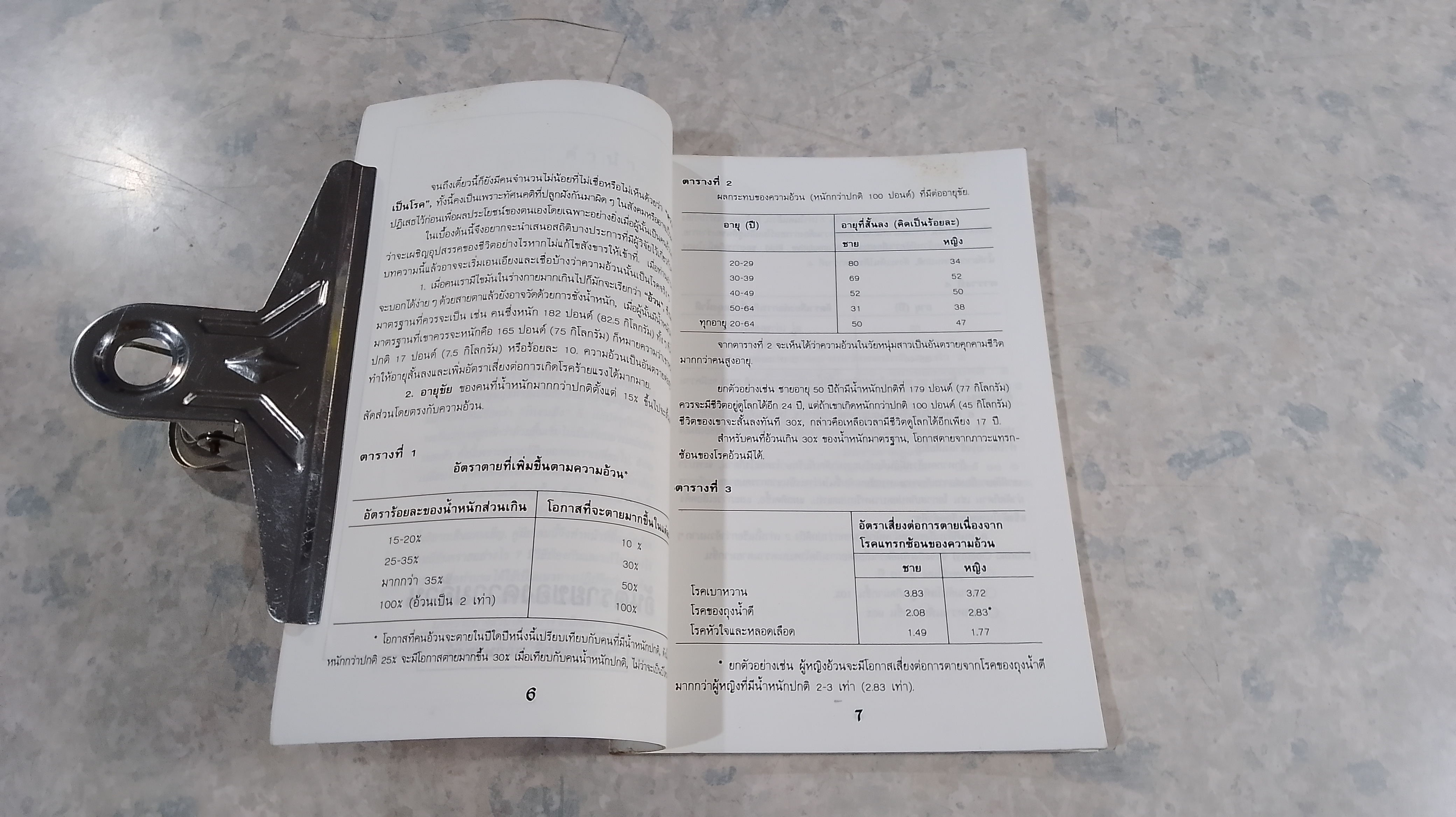 โรคอ้วน / น.พ.ชุมศักดิ์ พฤกษาพงษ์