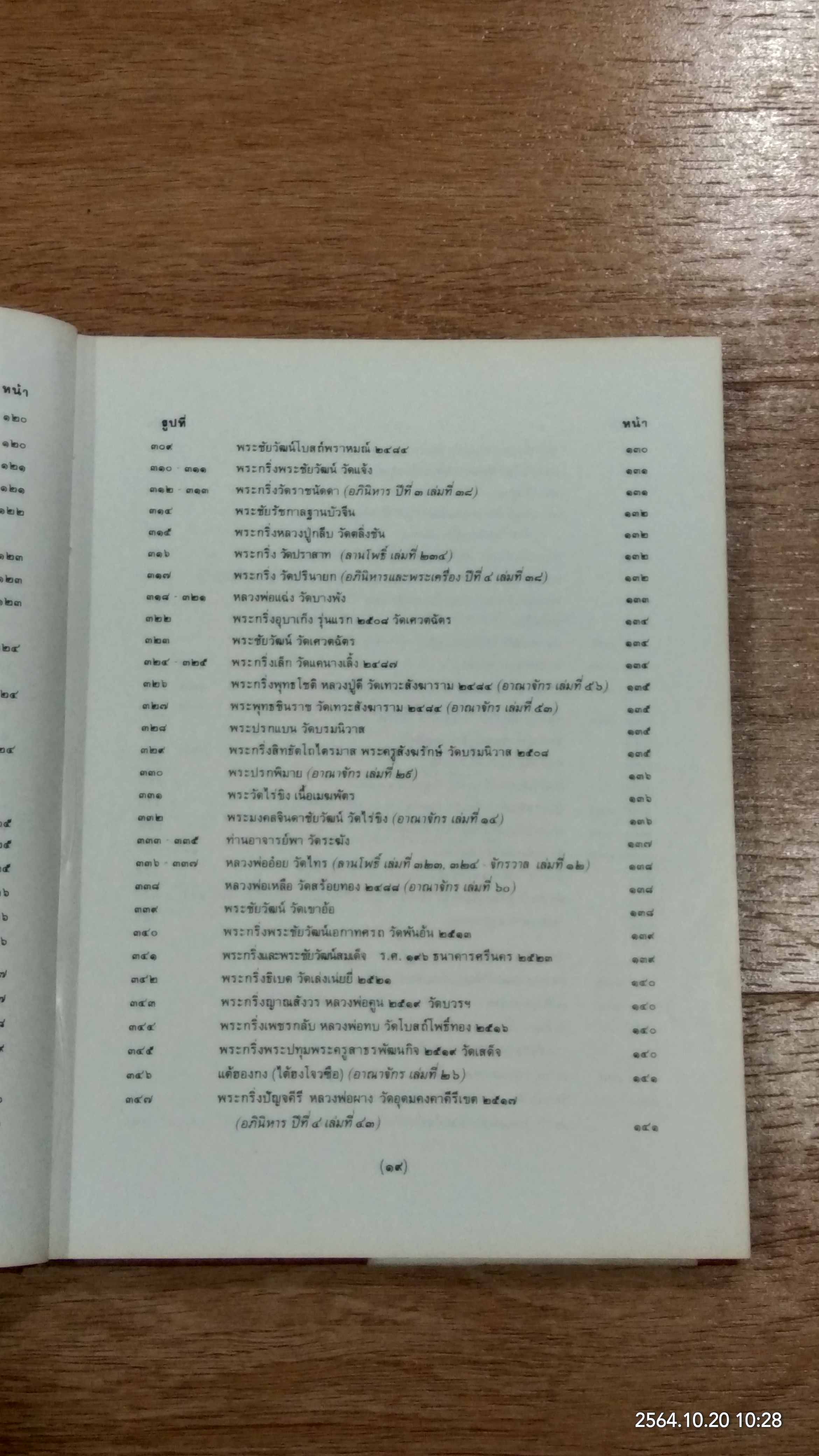 หนังสือภาพพระกริ่ง พระชัยวัฒน์ และรูปหล่อ / ผศ.นิพัทธ์ จิตรประสงค์