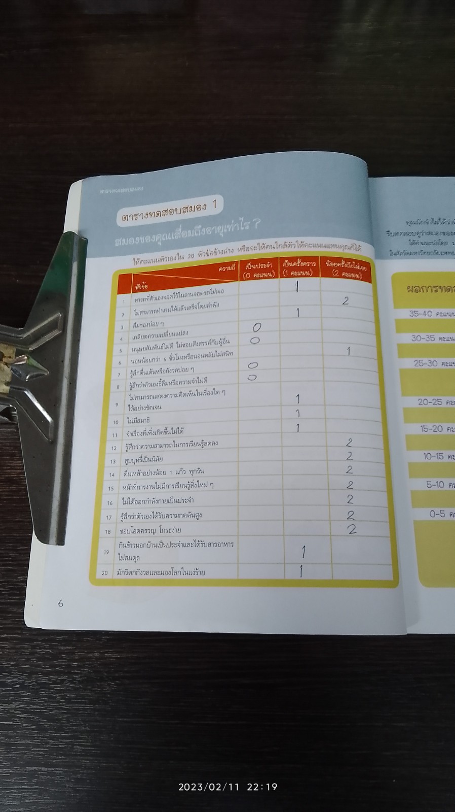 ดูแลใส่ใจให้สมองใสในวัยทำงาน / Sun Color Editorial Group