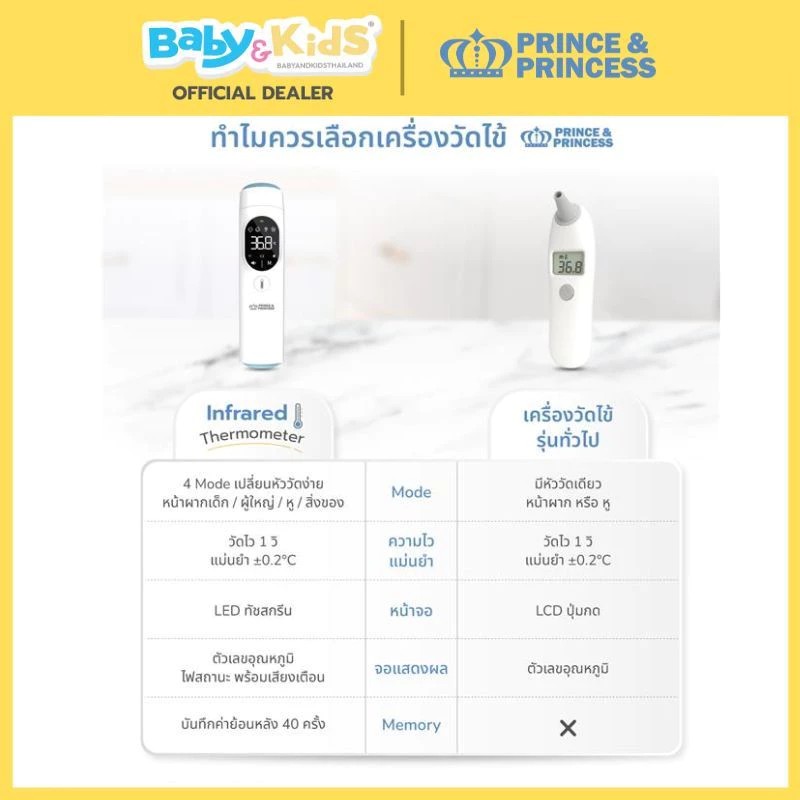 PRINCE & PRINCESS เครื่องวัดไข้ เทอร์โมมิเตอร์อินฟาเรดเครื่องวัดไข้ 4 Mode
