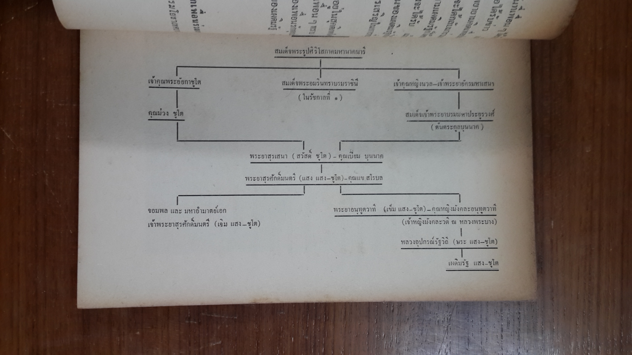 อนุสรณ์ในงานพระราชทานเพลิงศพ นายเผดิมรัฐ แสง-ชูโต (มีตราห้องสมุด)
