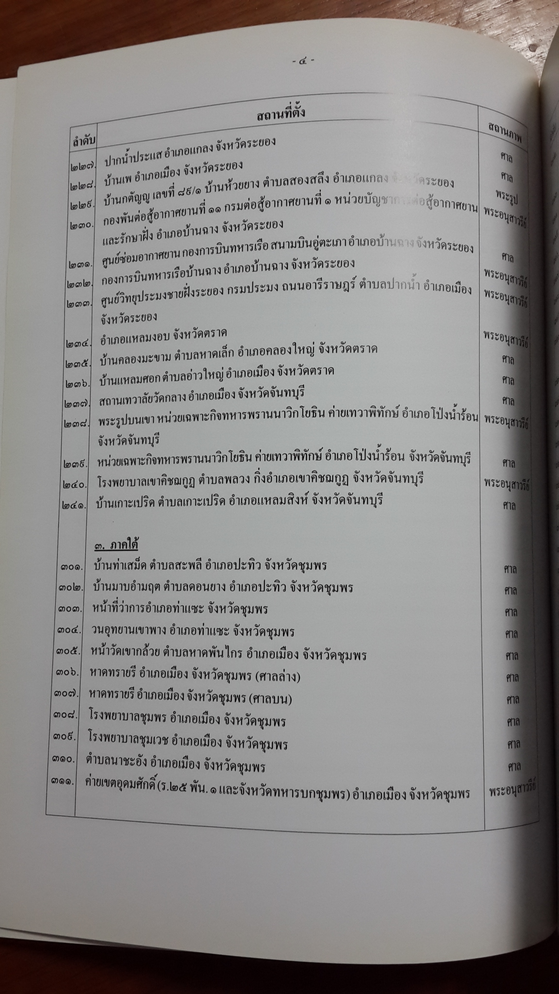 ภาพชุด ศาลกรมหลวงชุมพรเขตอุดมศักดิ์