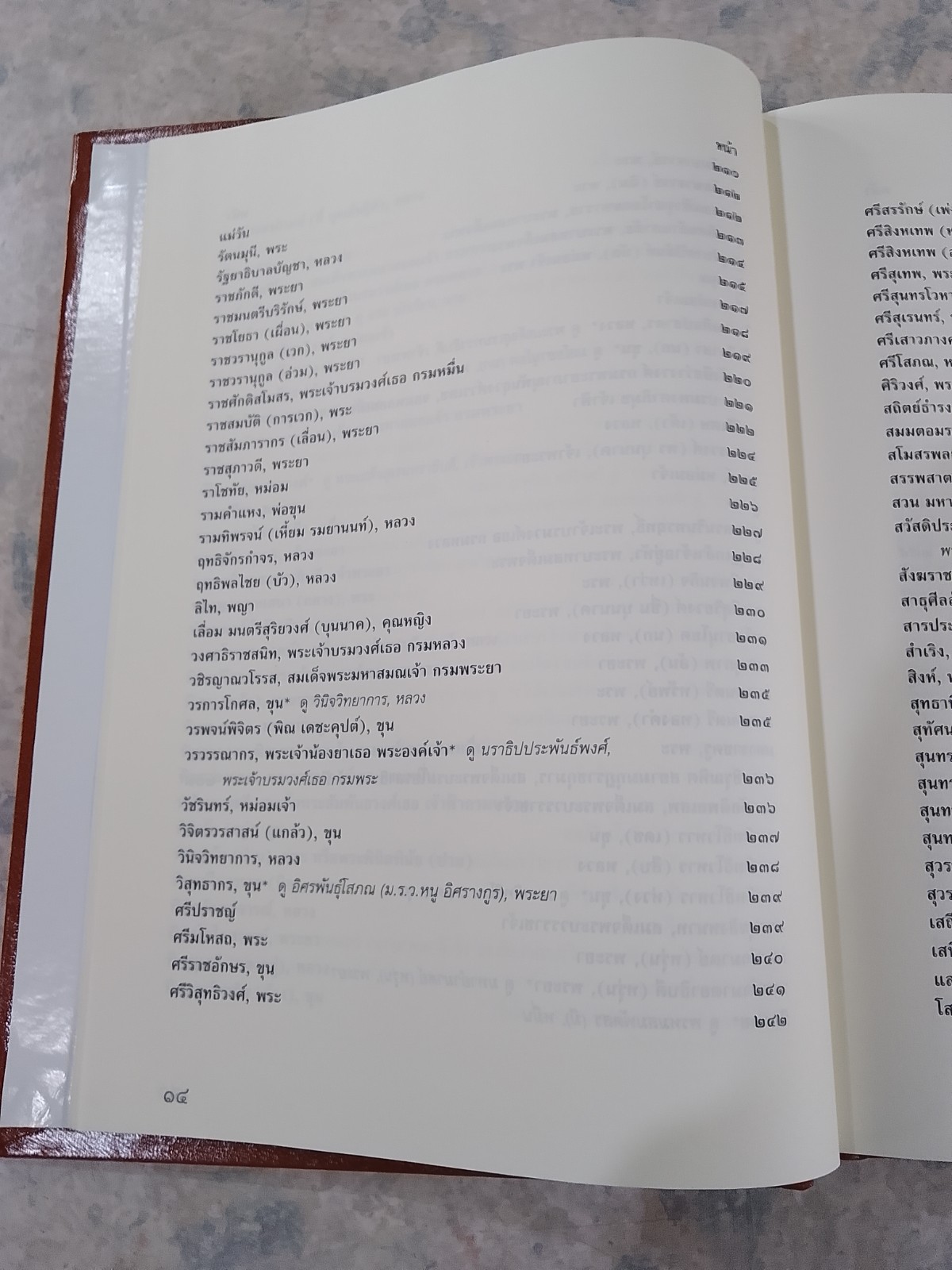 นามานุกรมวรรณคดีไทย ชุดที่ ๒ ชื่อผู้แต่ง