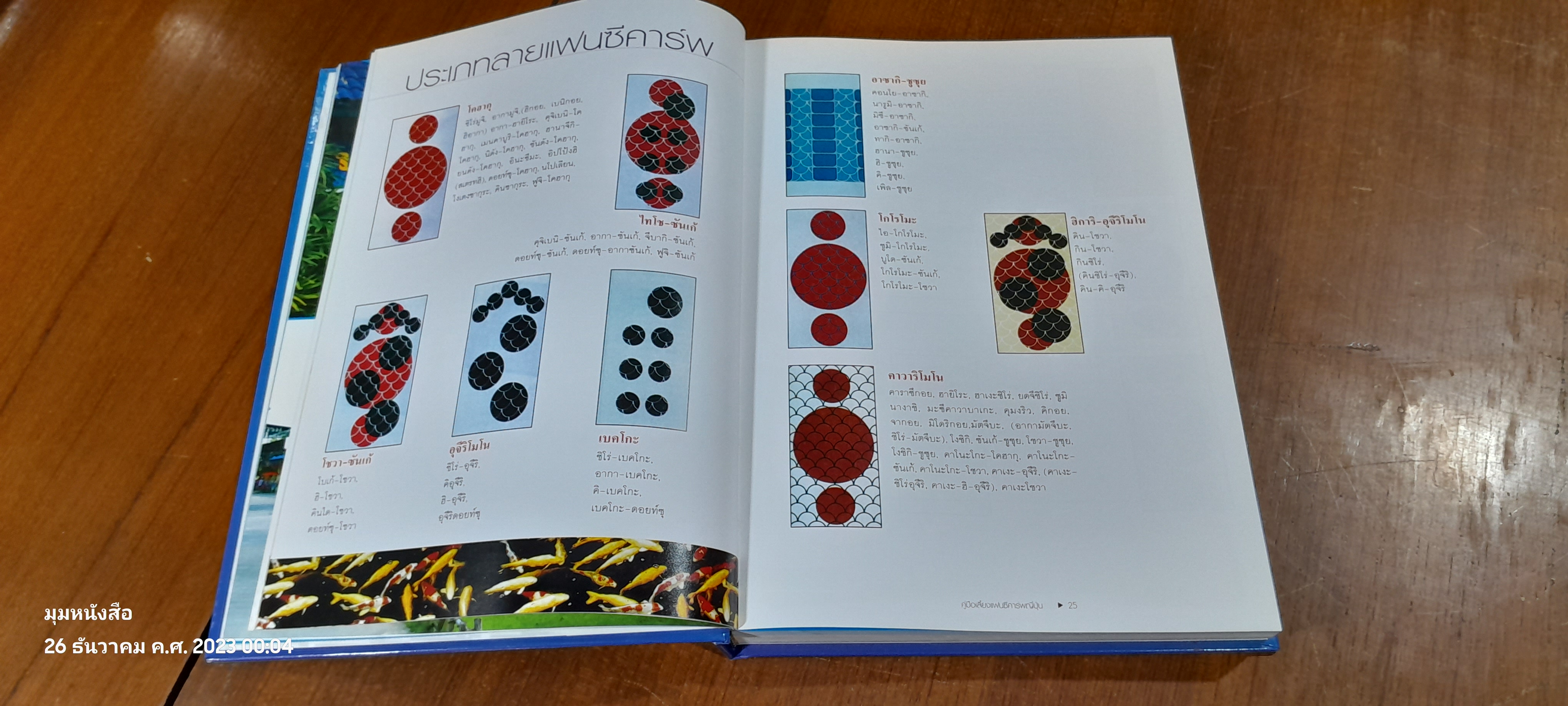 คู่มือเลี้ยงแฟนซีคาร์พญี่ปุ่น / ผิน คิ้วไพศาล