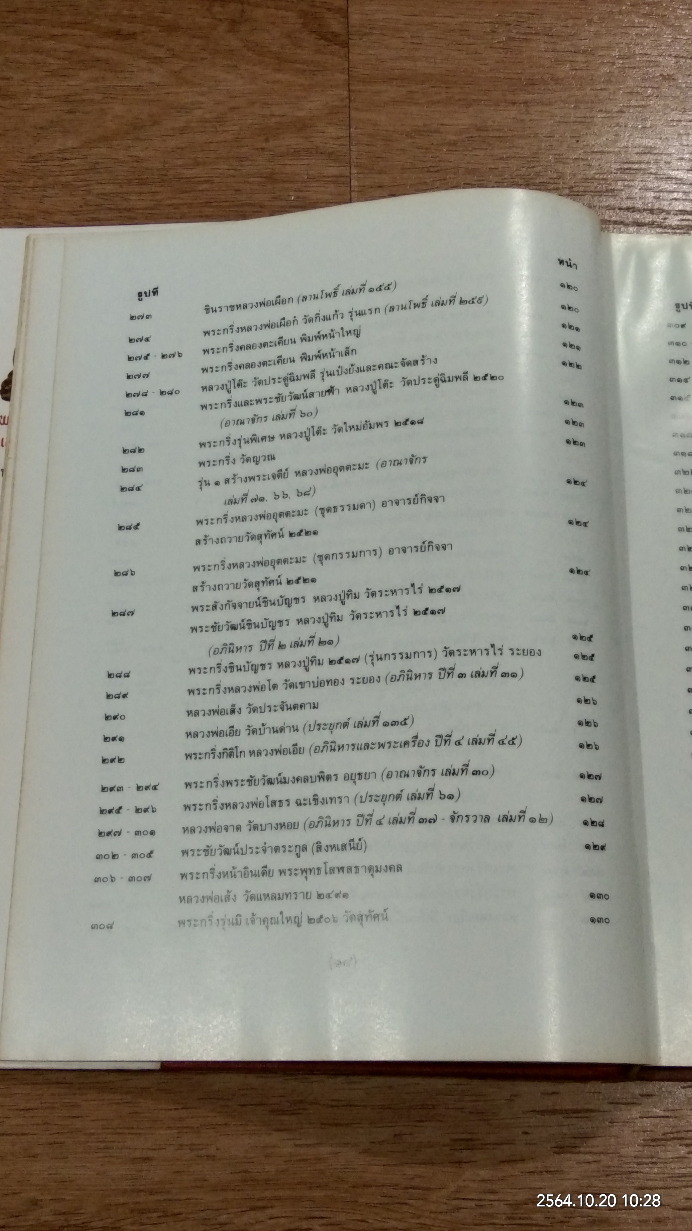 หนังสือภาพพระกริ่ง พระชัยวัฒน์ และรูปหล่อ / ผศ.นิพัทธ์ จิตรประสงค์