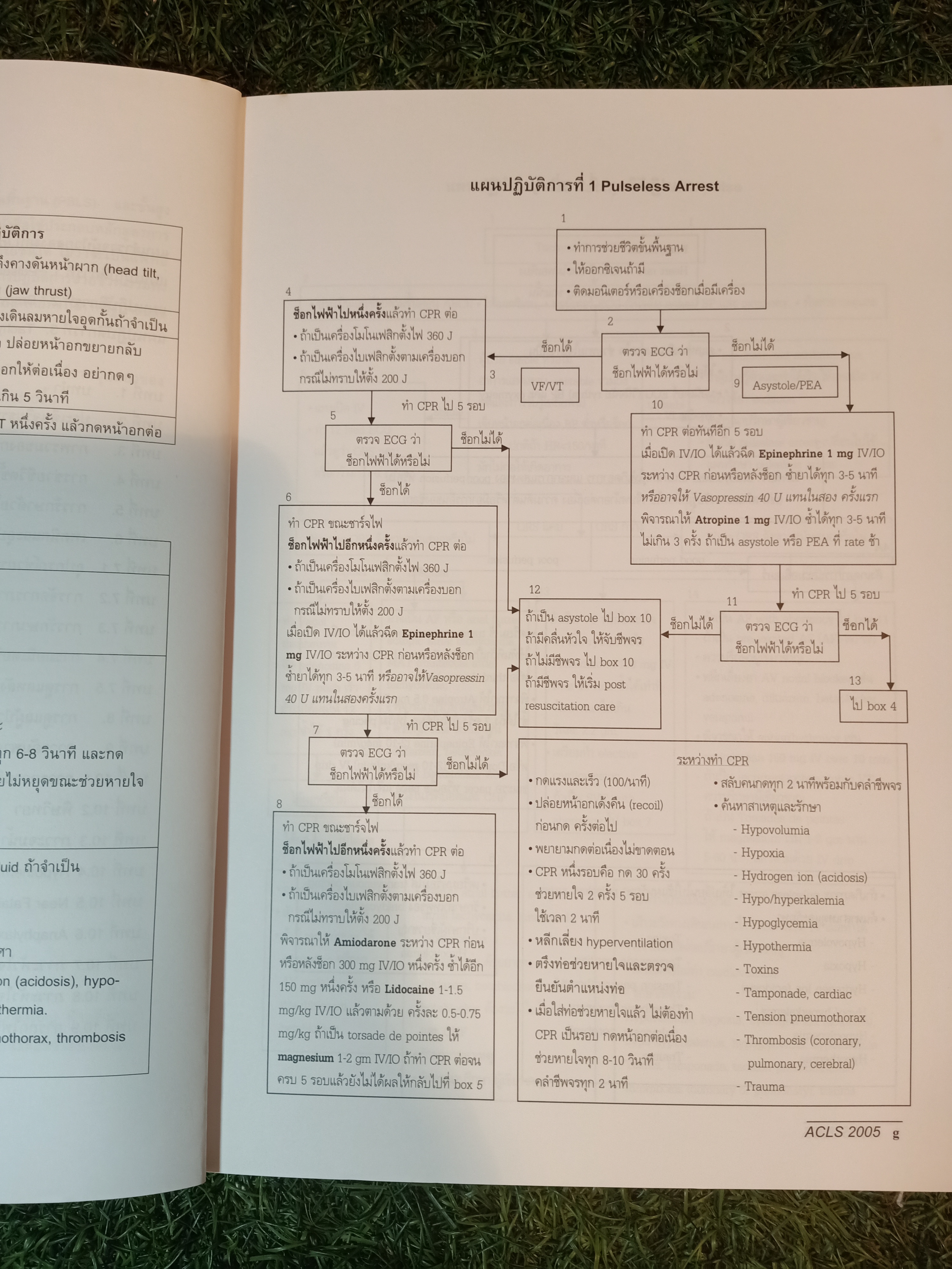 การช่วยชีวิตขั้นสูงในผู้ใหญ่ ACLS 2005 / นพ. สันต์ ใจยอดศิลป์ นพ. ปริญญา คุณาวุติ