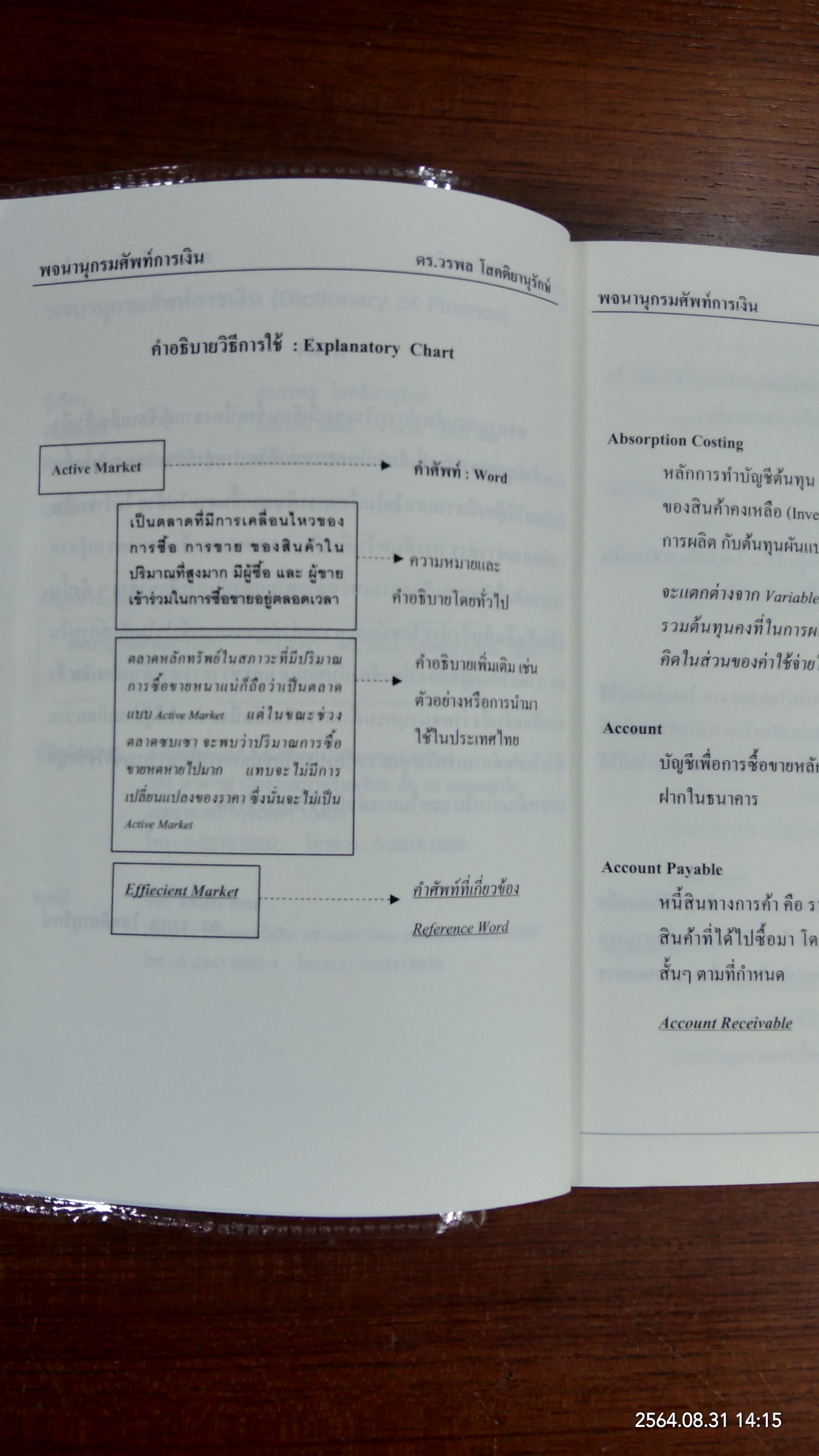 พจนานุกรมศัพท์การเงิน DICTIONARY OF FINANCE / โดย ดร.วรพล โสคติยานุรักษ์