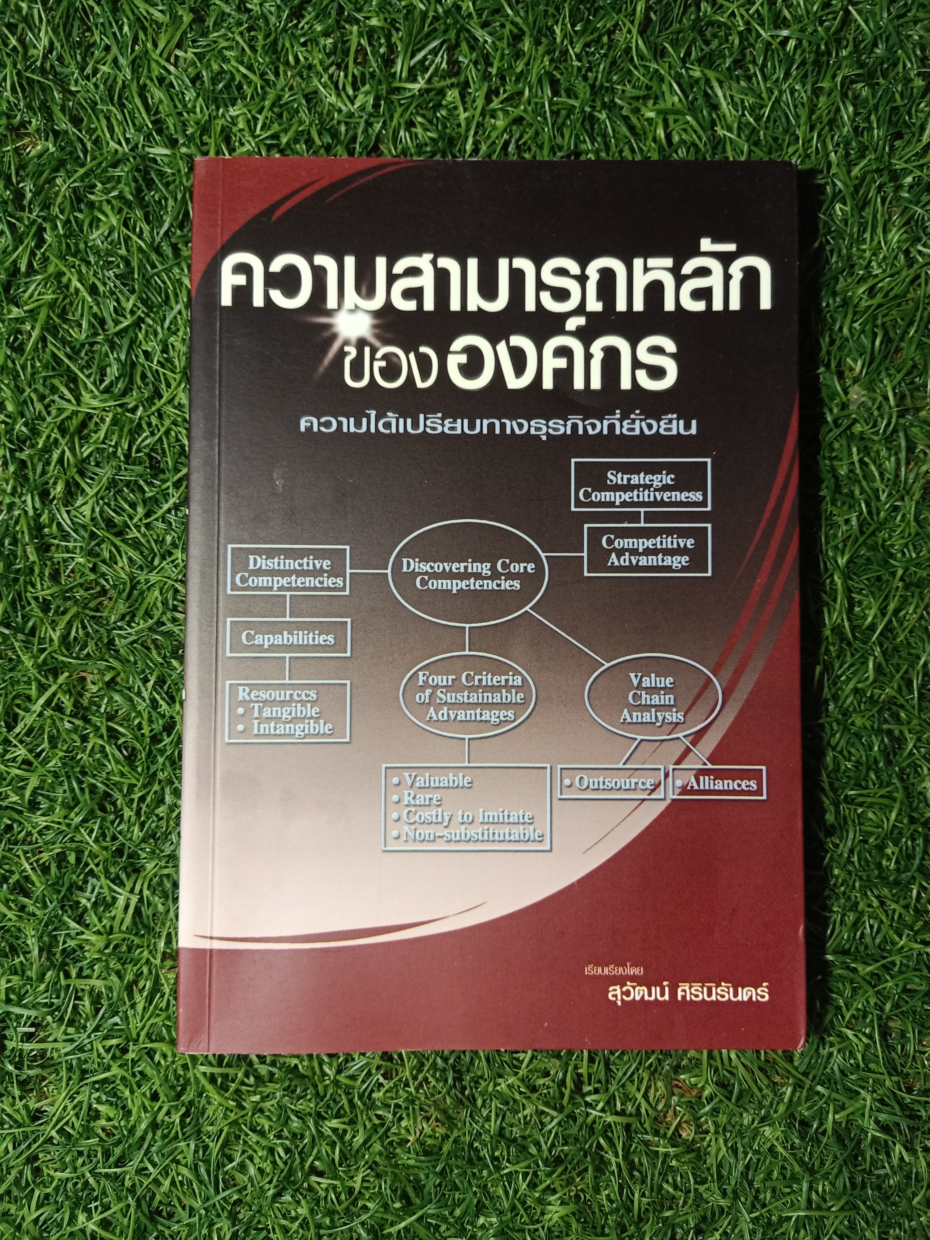 ความสามารถหลักขององค์กร / สุวัฒน์ ศิรินิรันดร์
