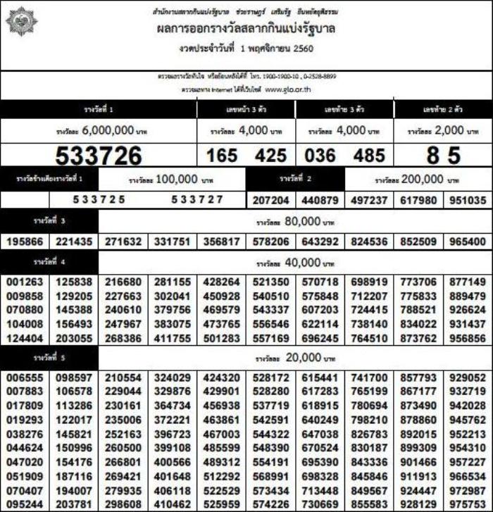 ตรวจหวยงวด1 พ.ย.2560