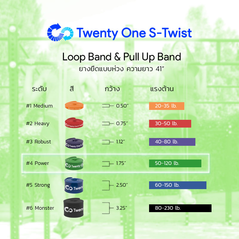 ยางยืดออกกำลังกายแบบห่วง Loop Band Green (Power)