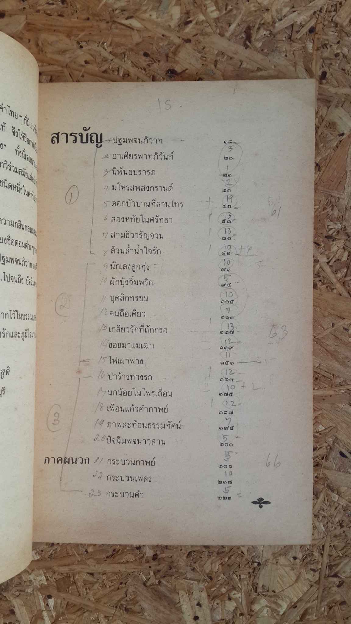 เพื่อนแก้วคำกาพย์ / ศิวกานท์ ปทุมสูติ