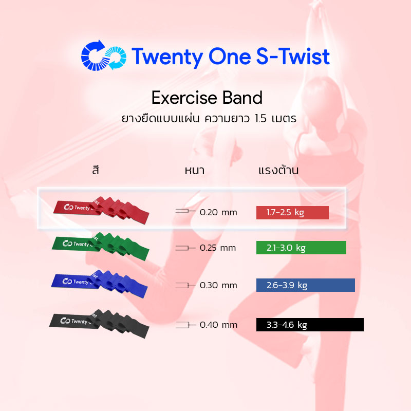 ยางยืดออกกำลังกายแบบแผ่น Exercise Band Red