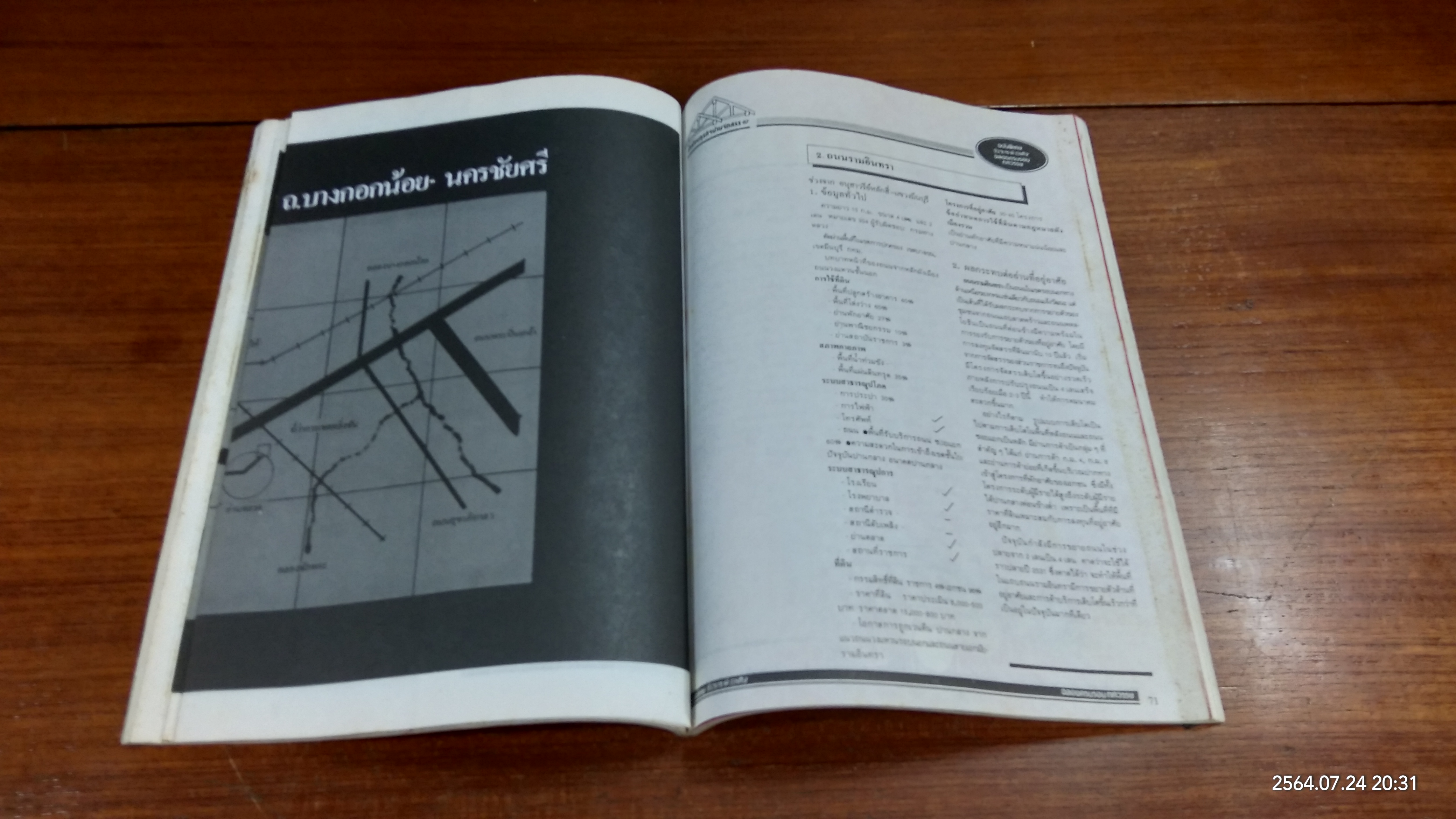 ทำเนียบธุรกิจบ้านจัดสรร '87 / ประชาชาติธุรกิจ