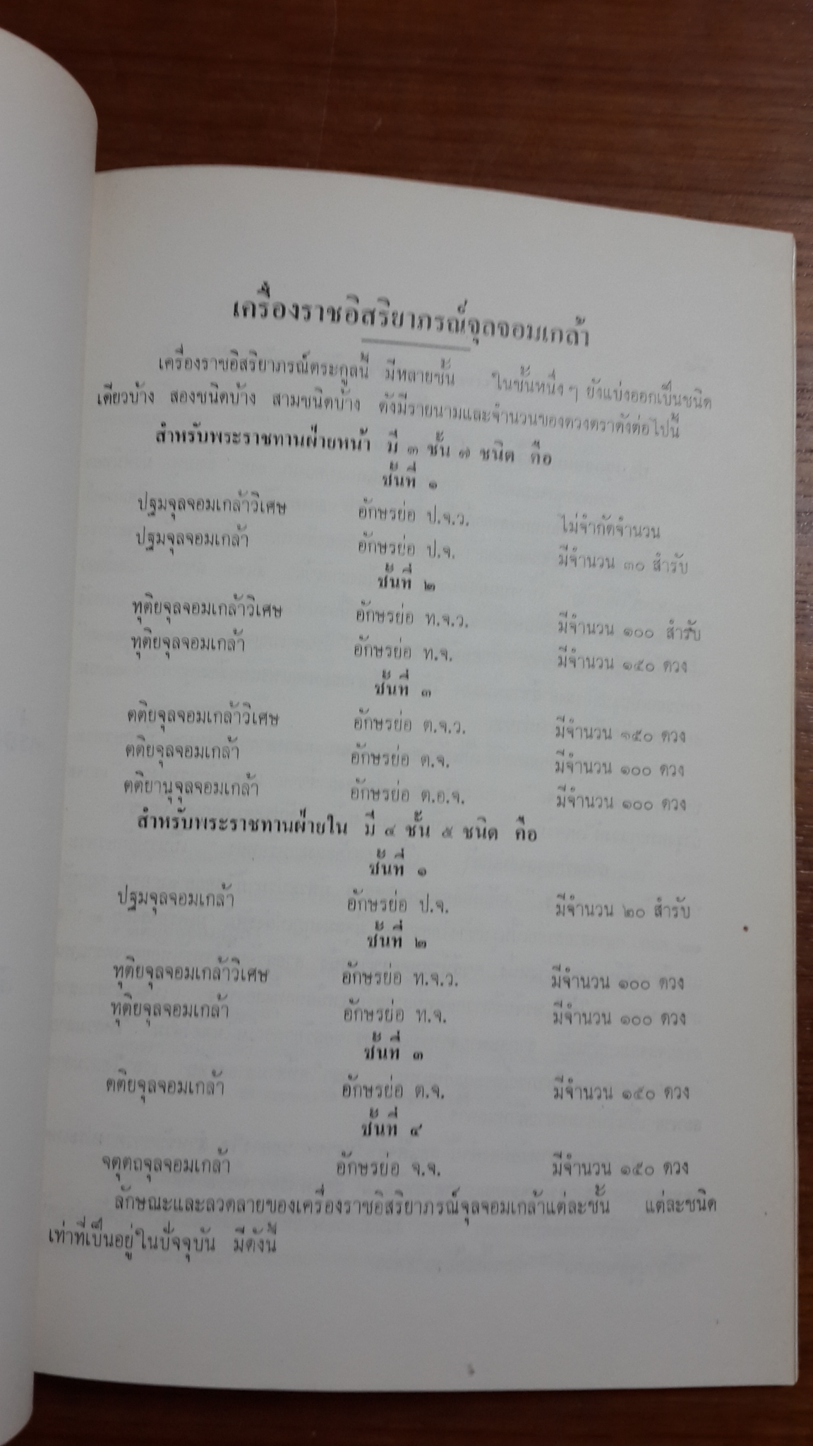อนุสรณ์ในงานพระราชทานเพลิงศพ จมื่นสิริวังรัตน (เฉลิม คชาชีวะ)