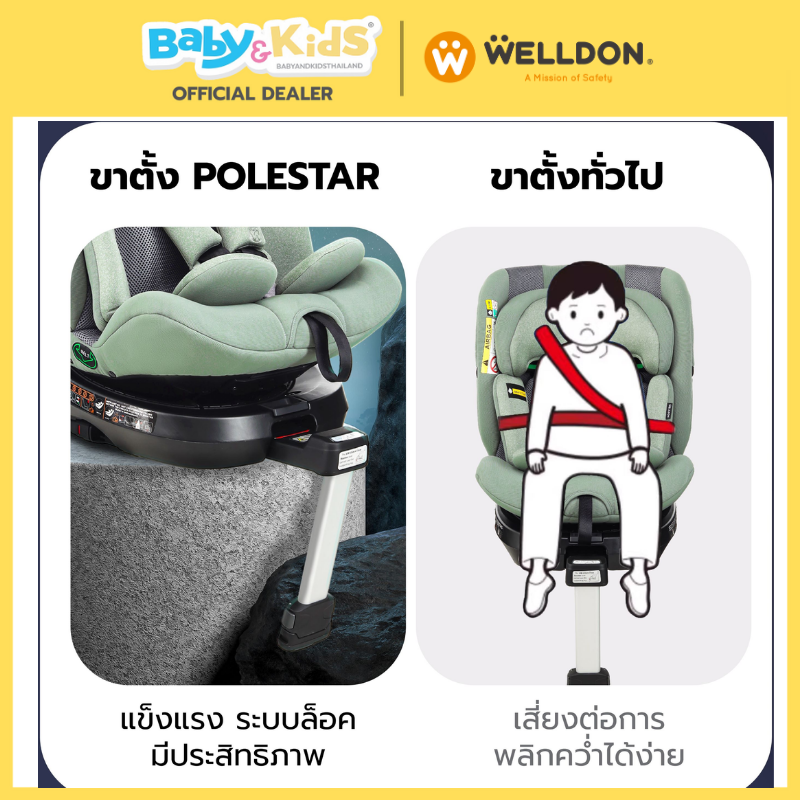 Welldon คาร์ซีทเด็ก รุ่น Polestar (แรกเกิด-12 ปี) - Graphite Gray
