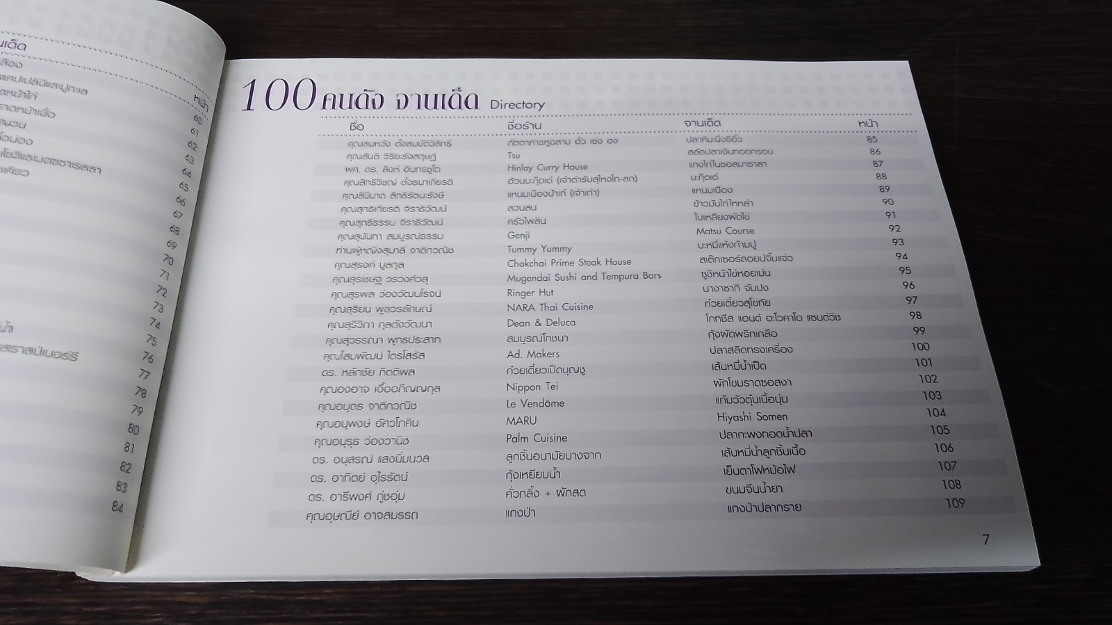 100 คนดัง จานเด็ด / ธ.ไทยพาณิชย์