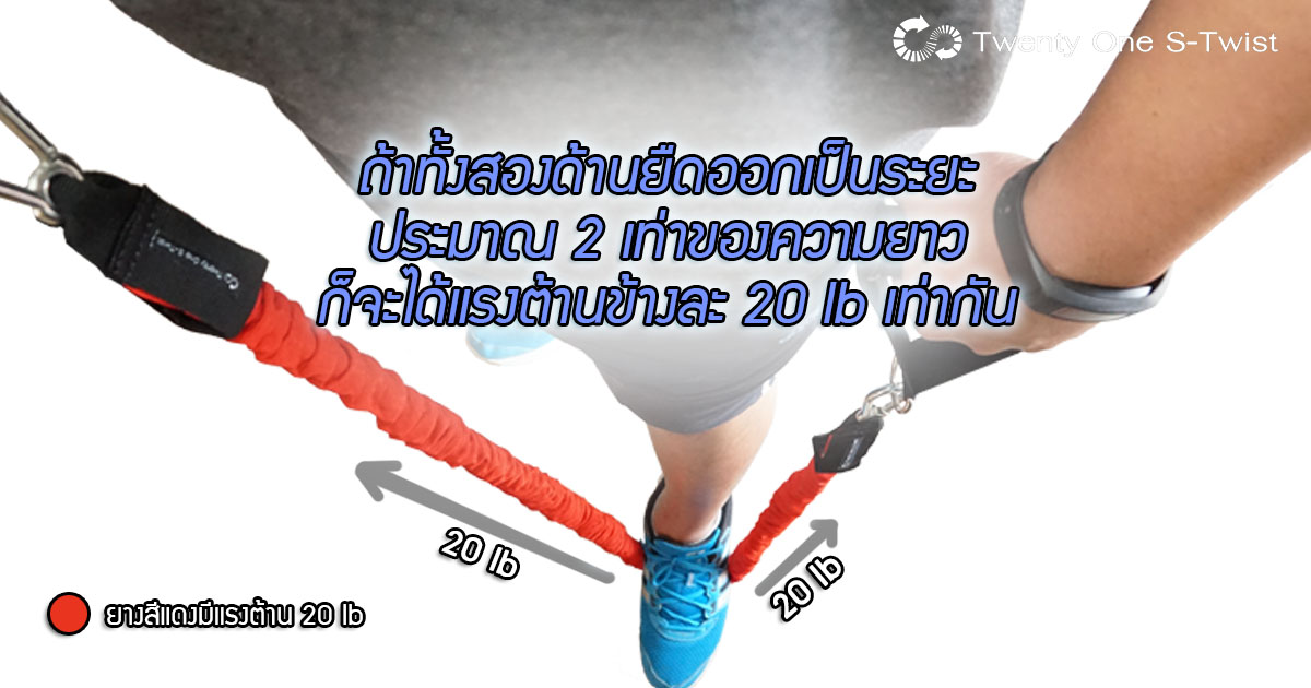 เนื่องจากแรงต้านของยาง ขึ้นกับระยะยืดเป็นหลัก ทำให้มีการกำหนดมาตรฐานการวัดที่ระยะยืด 2 เท่าเป็นหลัก