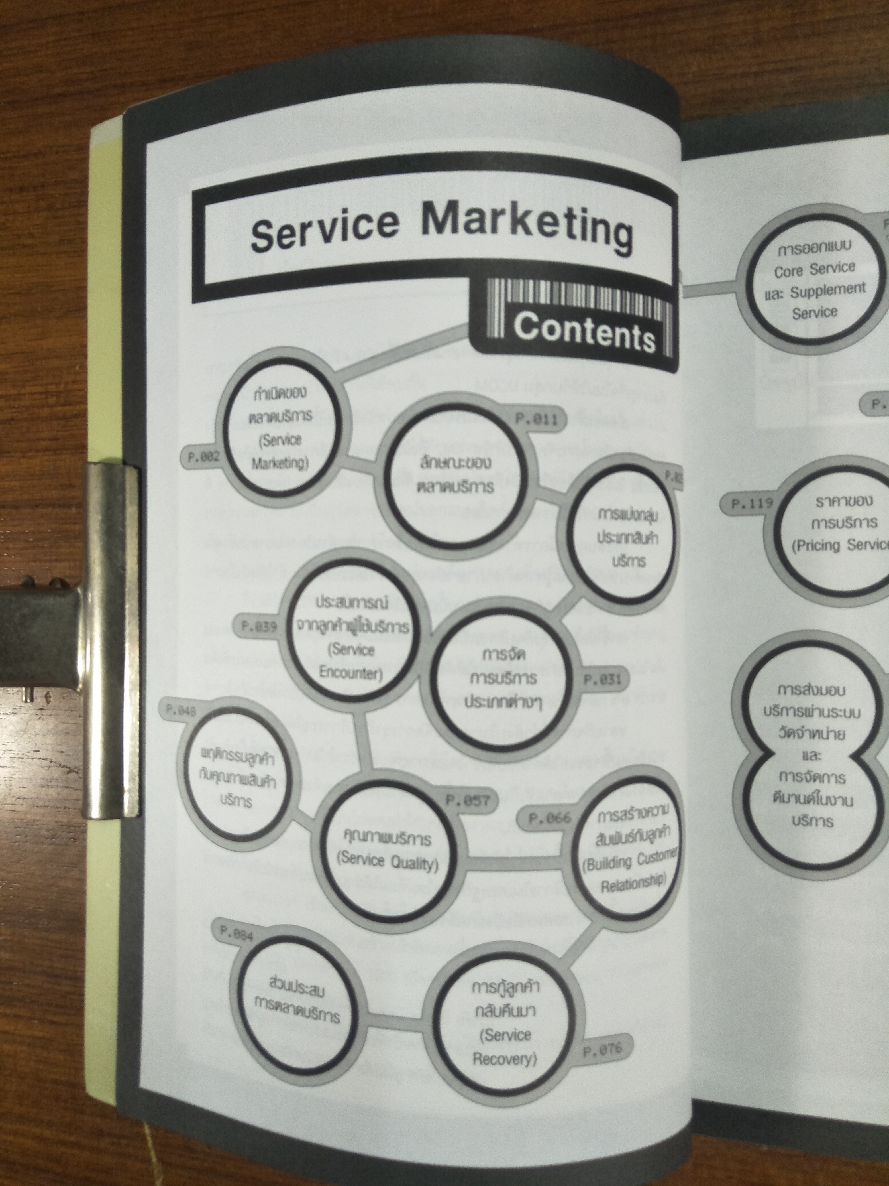 the Pocket MBA in Marketing / สมวงศ์ พงศ์สถาพร