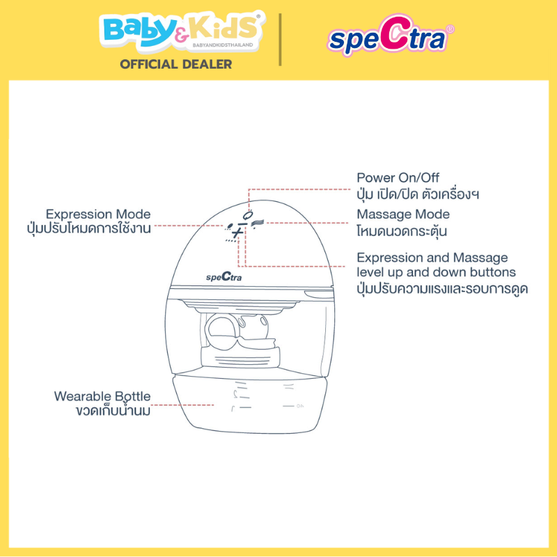 Spectra Wearable Breast Pump เครื่องปั๊มนมไฟฟ้าไร้สาย อิสระในการปั๊มนม (ปั๊มเดี่ยว)