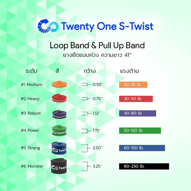 ยางยืดออกกำลังกายแบบห่วง Loop Band Black (Completed Set)