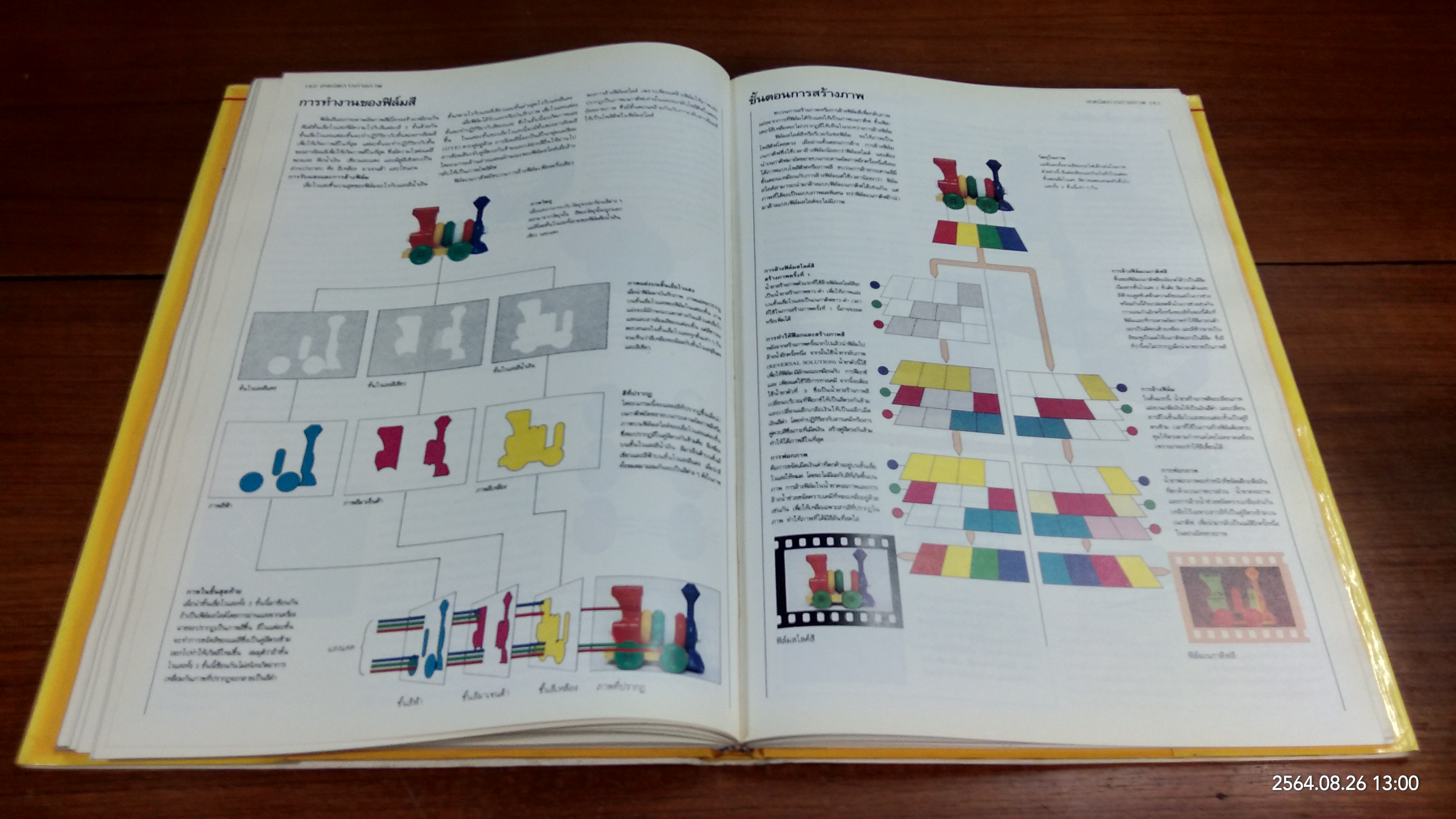 SHUTTER PHOTOGRAPHY : เทคนิคการถ่ายภาพ ฉบับสมบูรณ์