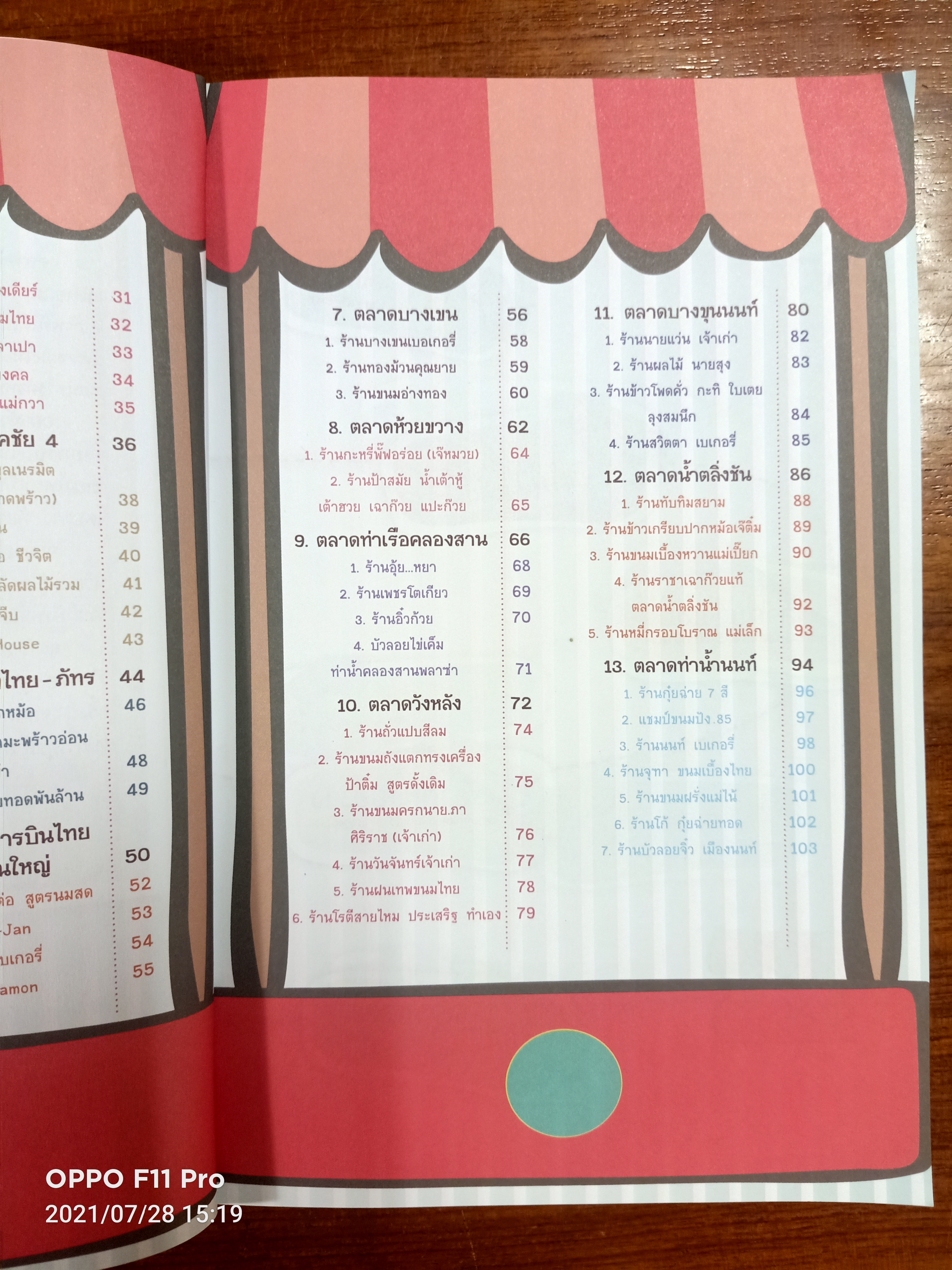 70 ร้านขนมอร่อย จาก13ตลาดดัง / อุดมศักดิ์ หุ่นพยนต์