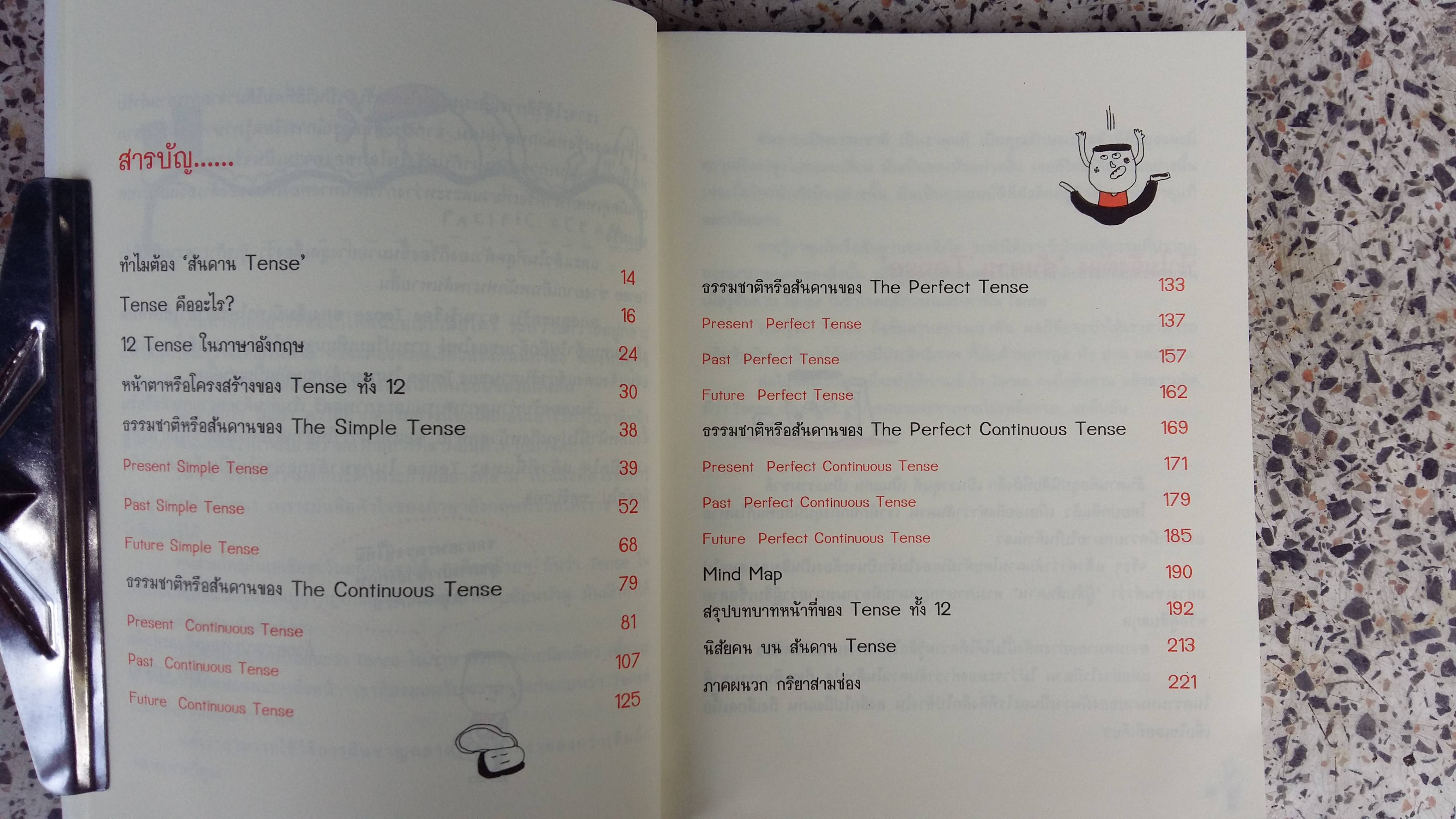 รู้ทัน...สันดาน TENSE / เฑียร ธรรมดา