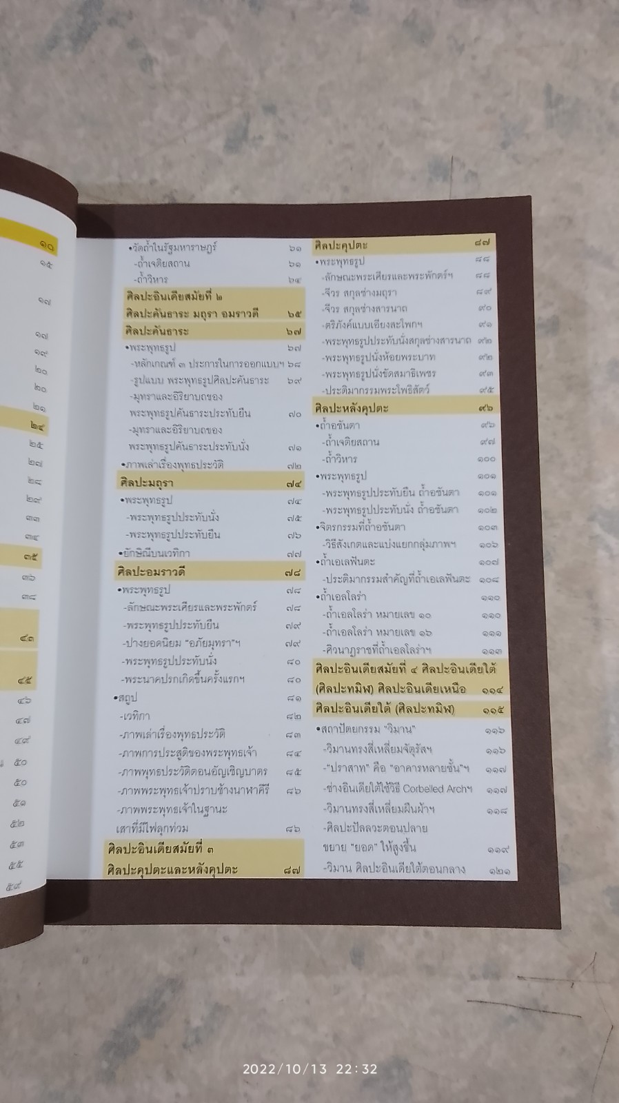 ประวัติศาสตร์ศิลปะอินเดียและเอเชียตะวันออกเฉียงใต้ / รศ.ดร.เชษฐ์ ติงสัญชลี