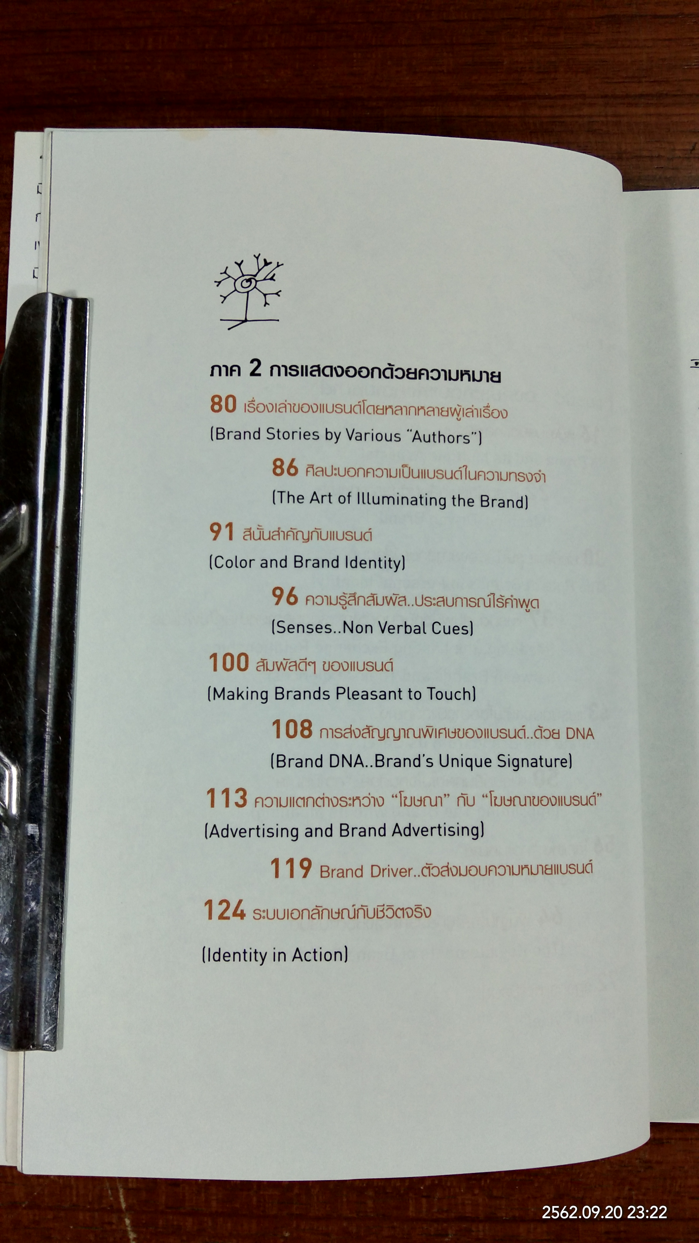 คิดไกลให้แบรนด์เก่ง / ดลชัย บุณยะรัตเวช