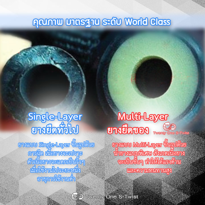 ชุดยางยืดสำหรับฝึกความแข็งแรง Resistance Strength Trainer Series (Extreme Level)