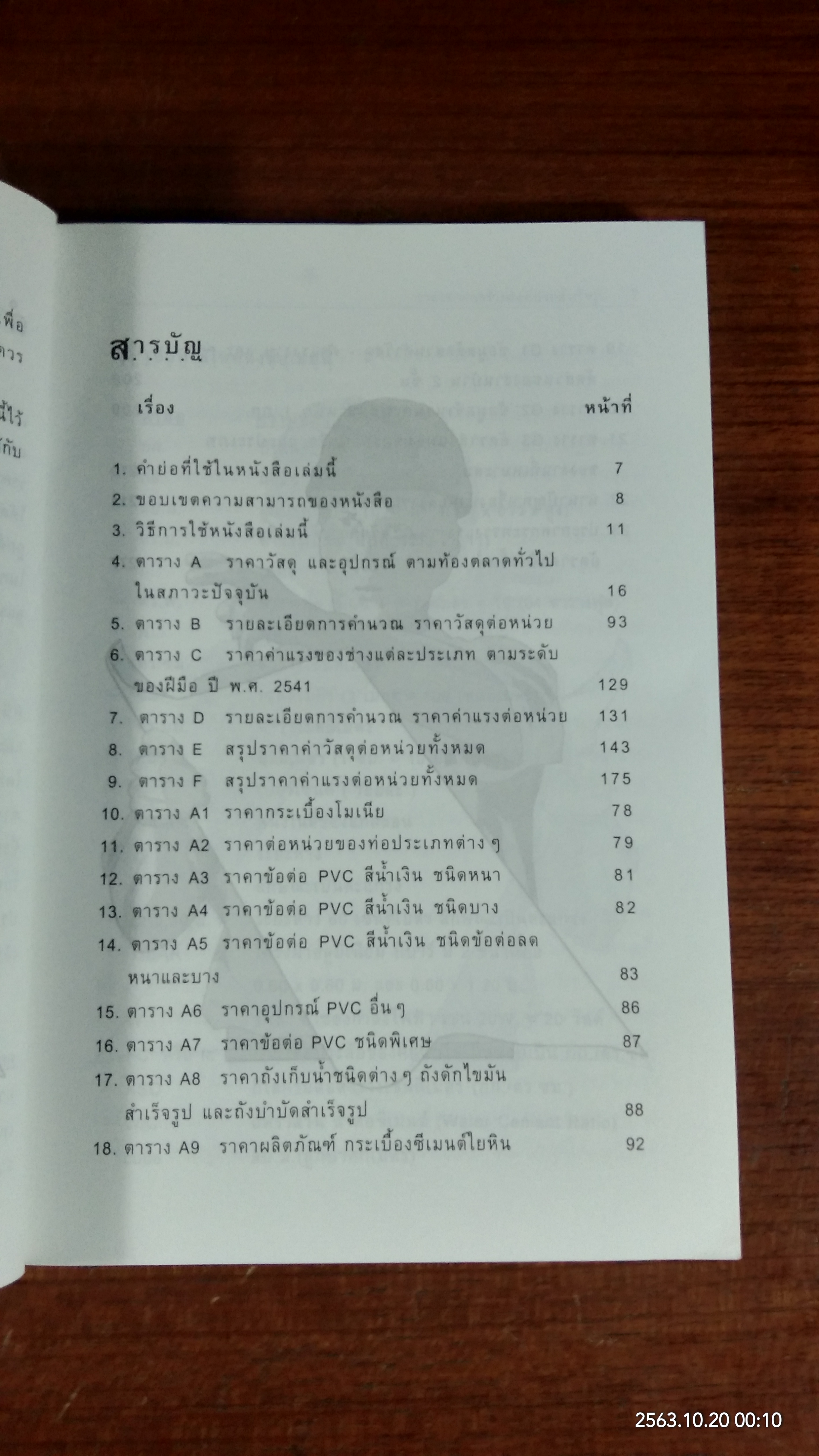 ราคาค่าก่อสร้างต่อหน่วยสำเร็จรูป / Mr.Handyman