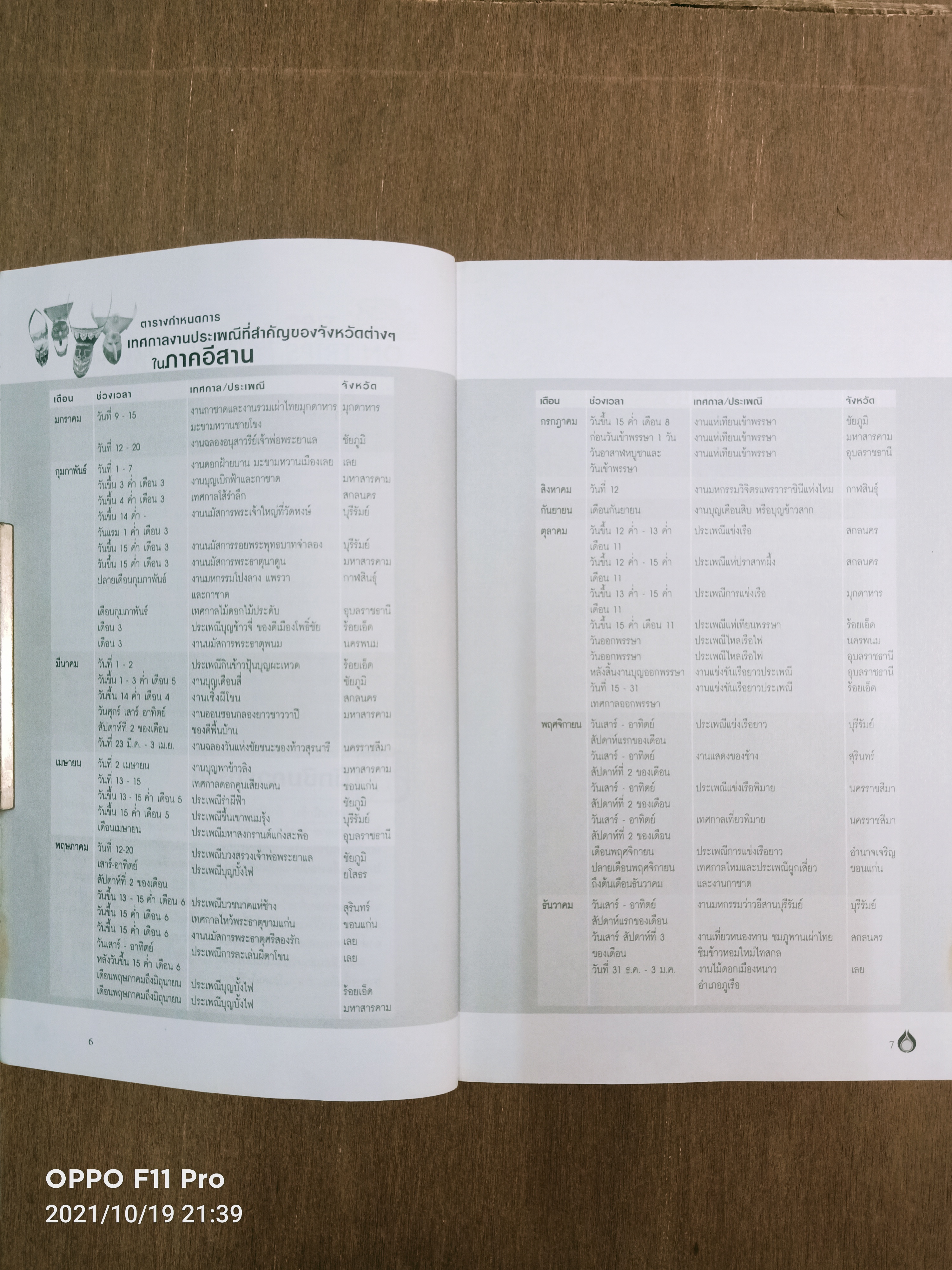พลังไทย...พาเที่ยวไทย3 ตอน อร่อยทั่วไทยไปกับ ปตท. ภาคอีสาน / พล.อ.ดร. โอภาส โพธิแพทย์