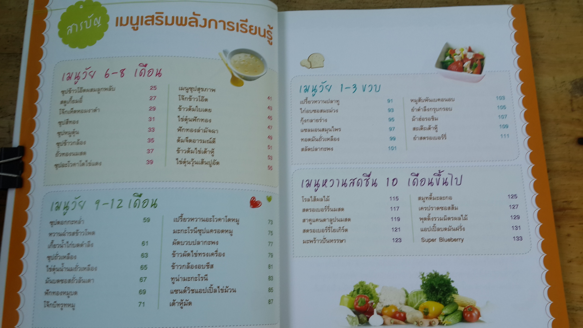 menu เสริมพลังการเรียนรู้ / รักลูก