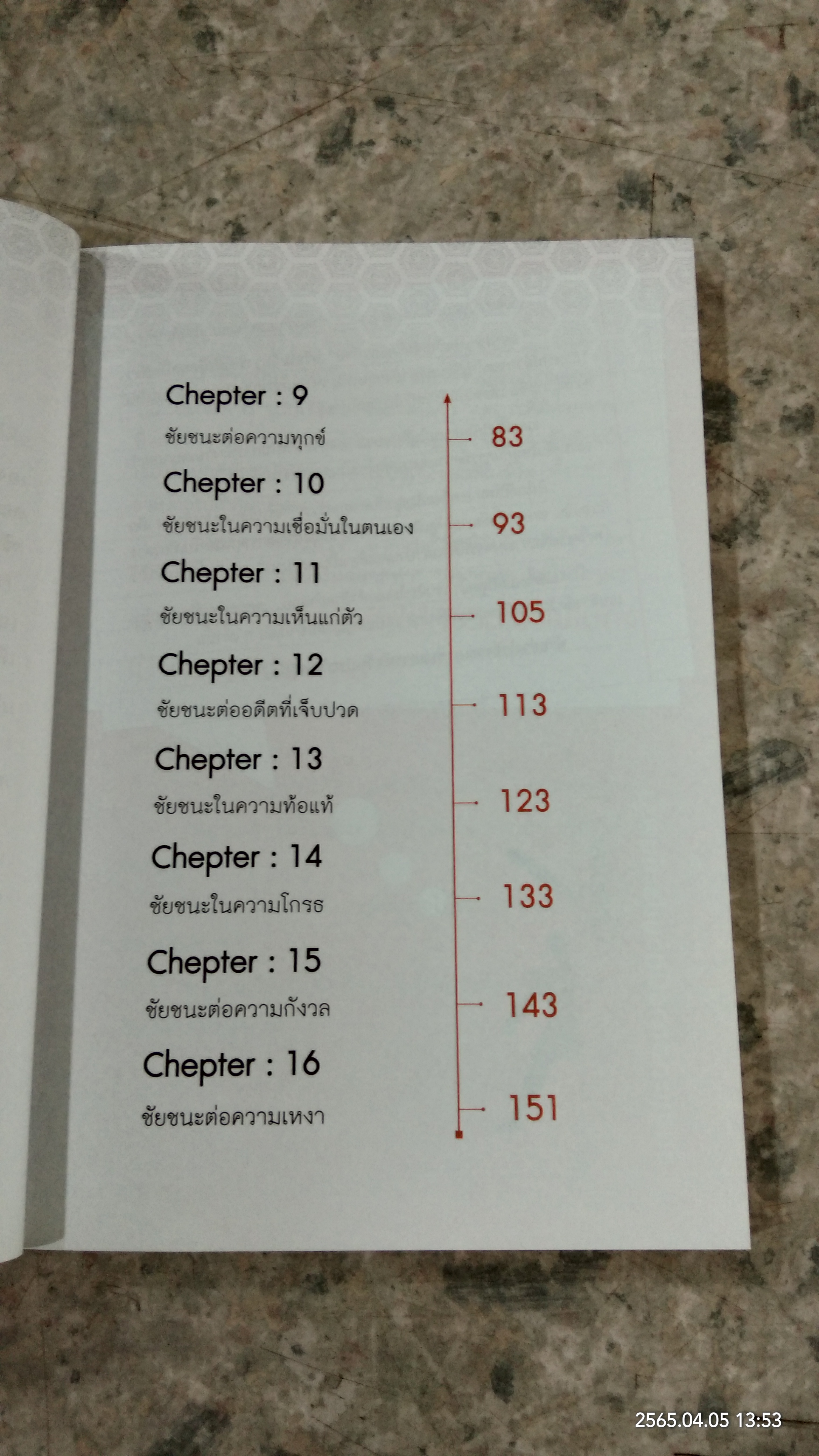 ผู้ชนะ 10 คิด / ไพศาล ถนอมอารมย์